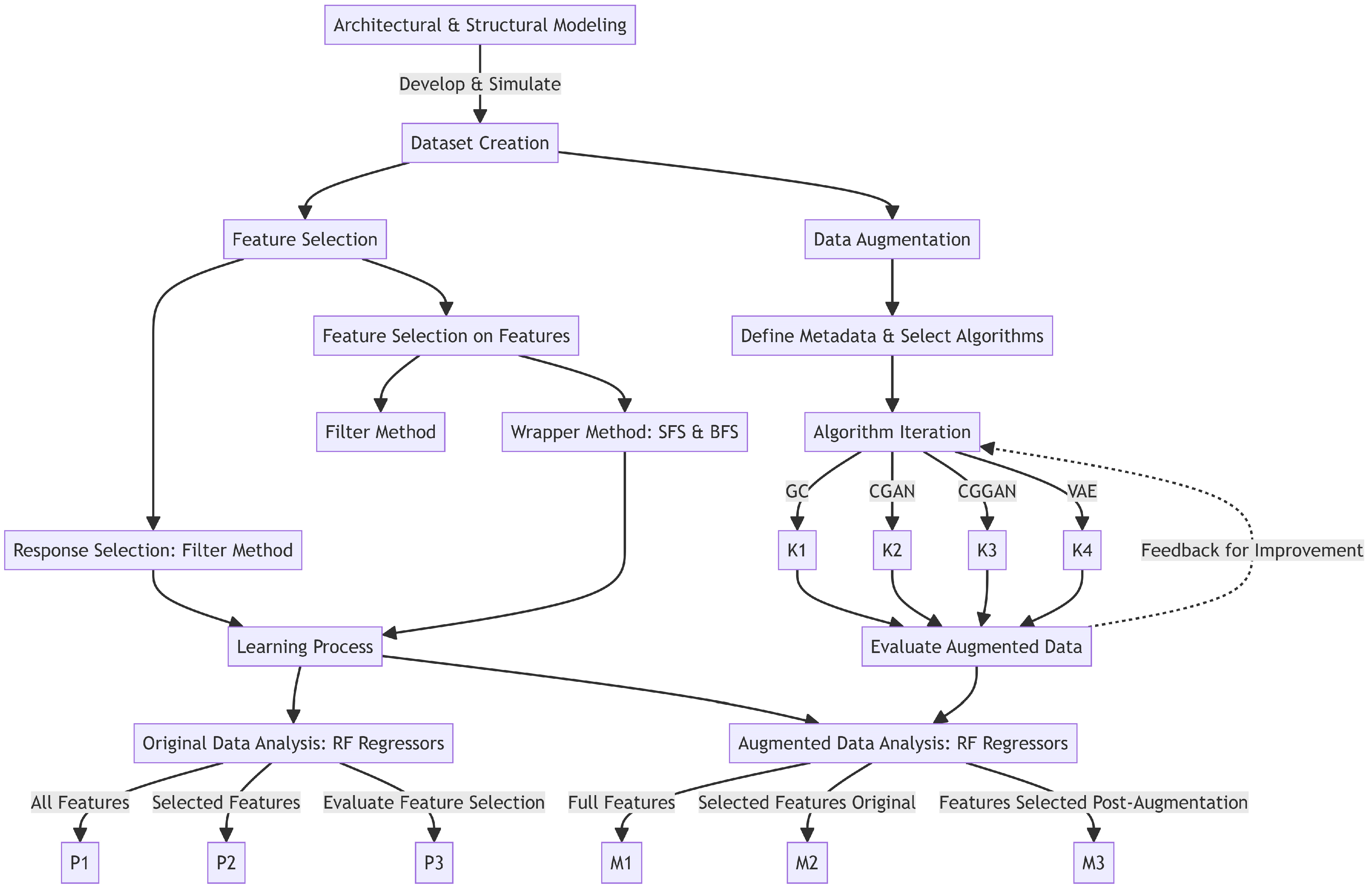 Buildings 14 01118 g001