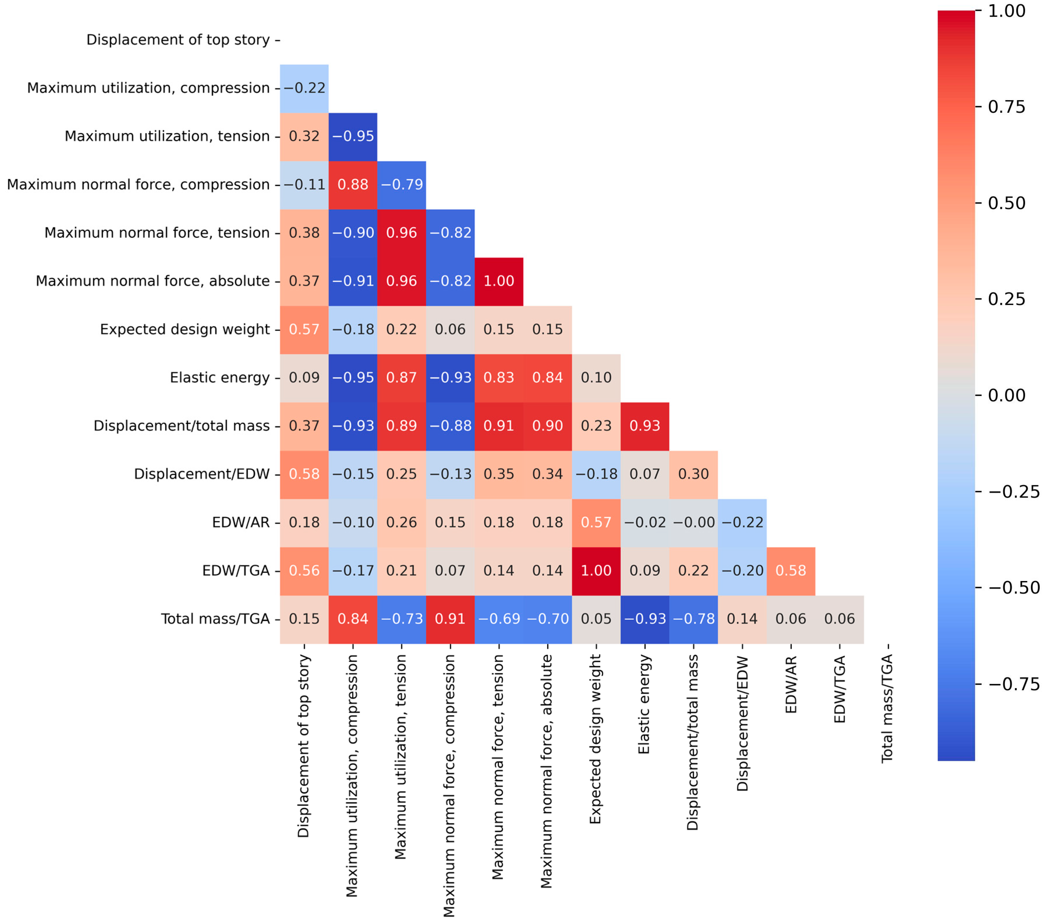 Buildings 14 01118 g003
