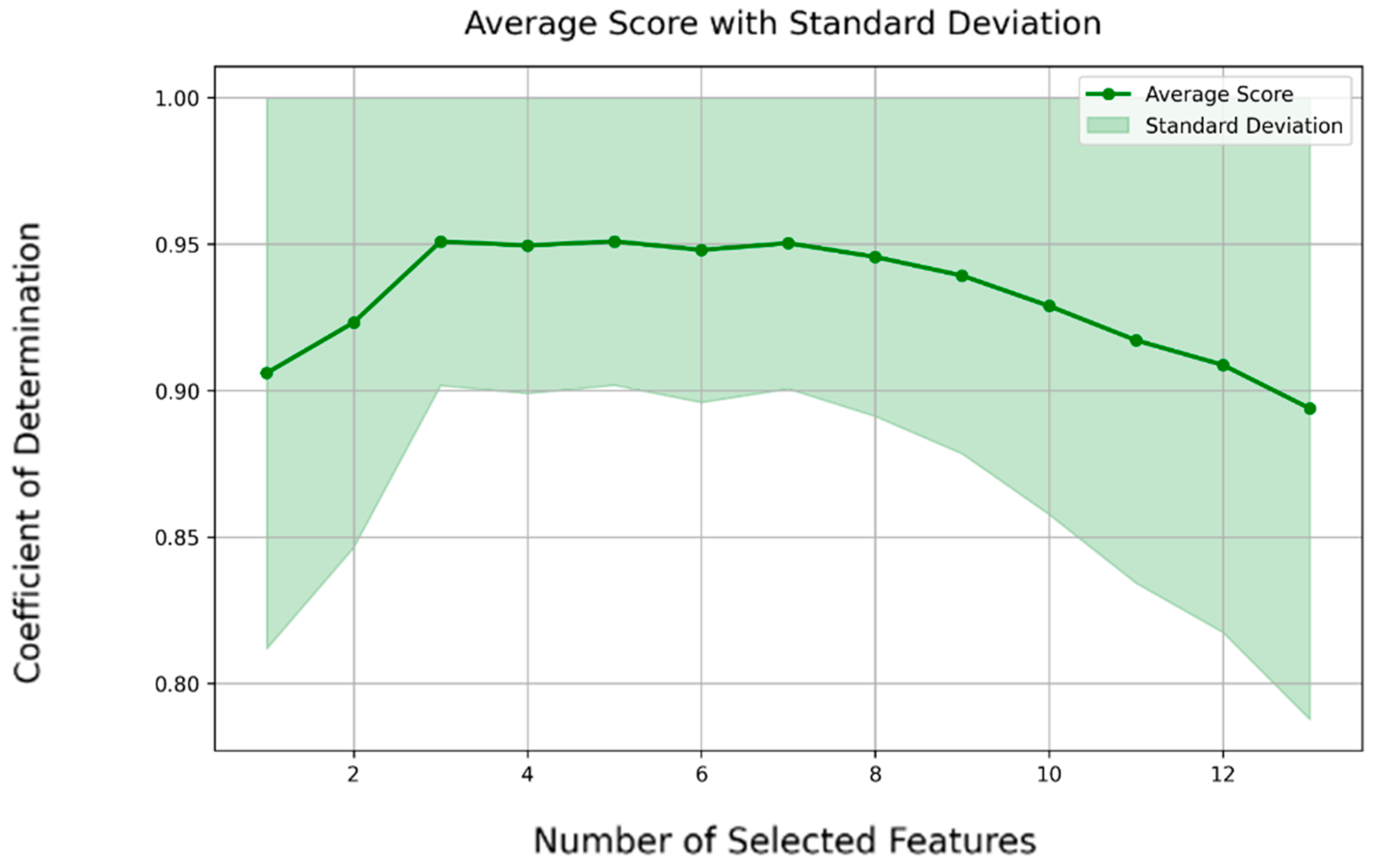 Buildings 14 01118 g004