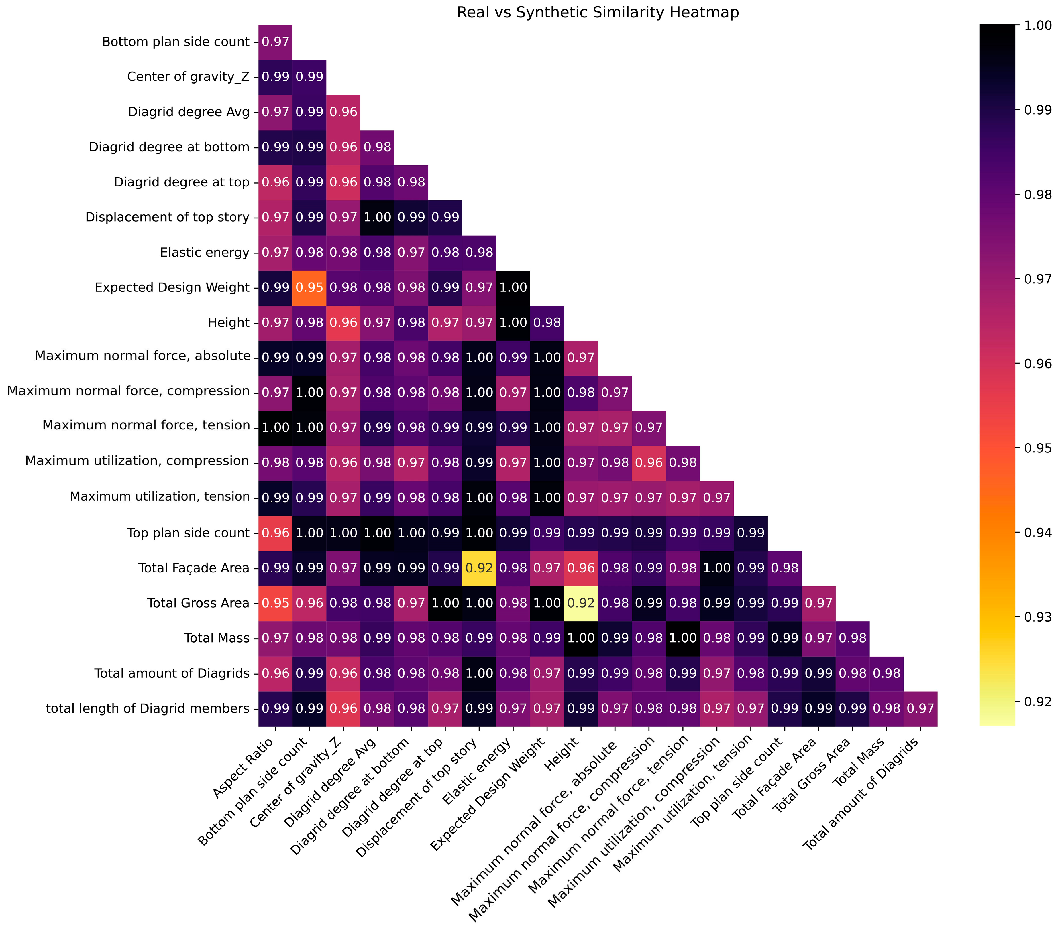 Buildings 14 01118 g007