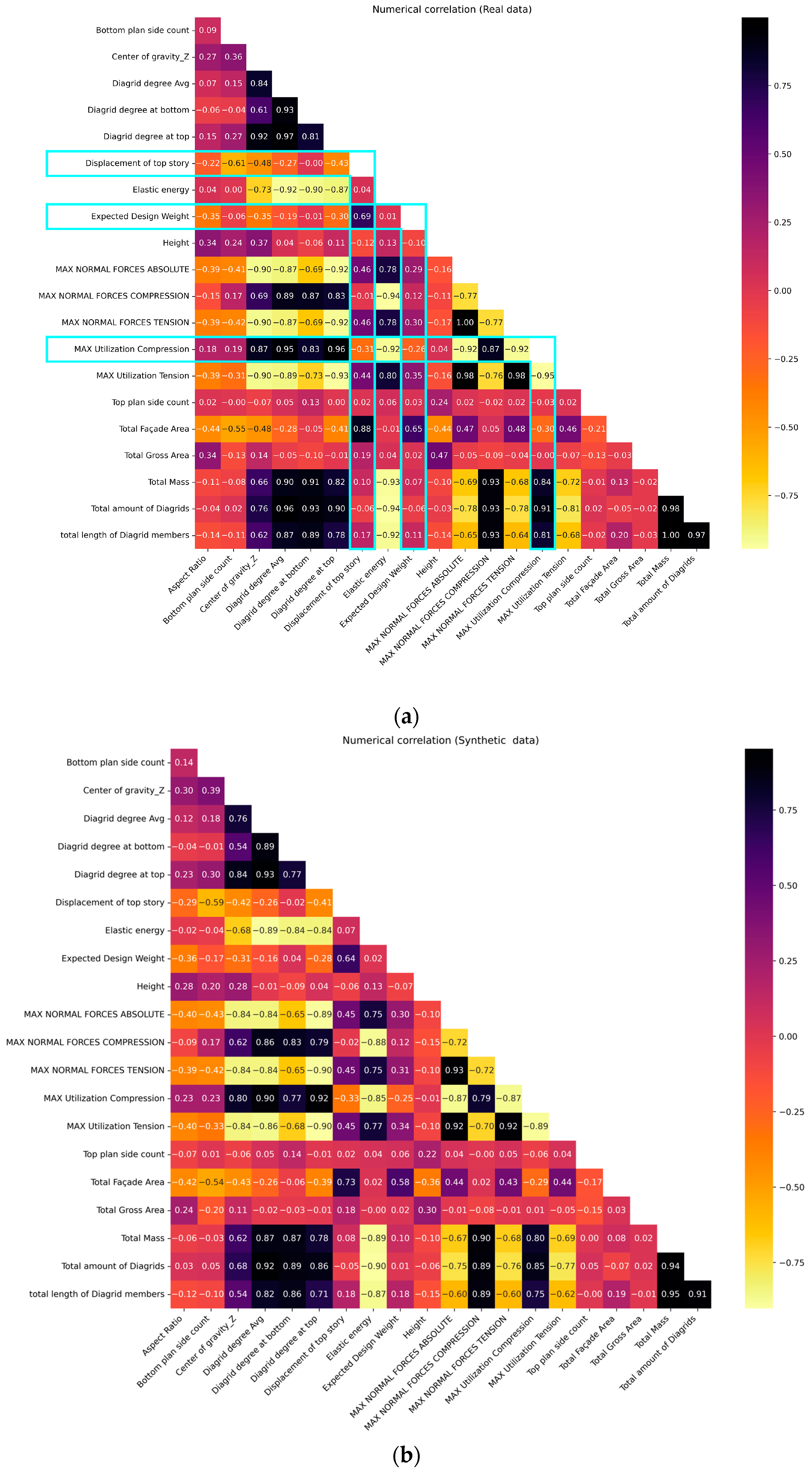 Buildings 14 01118 g008