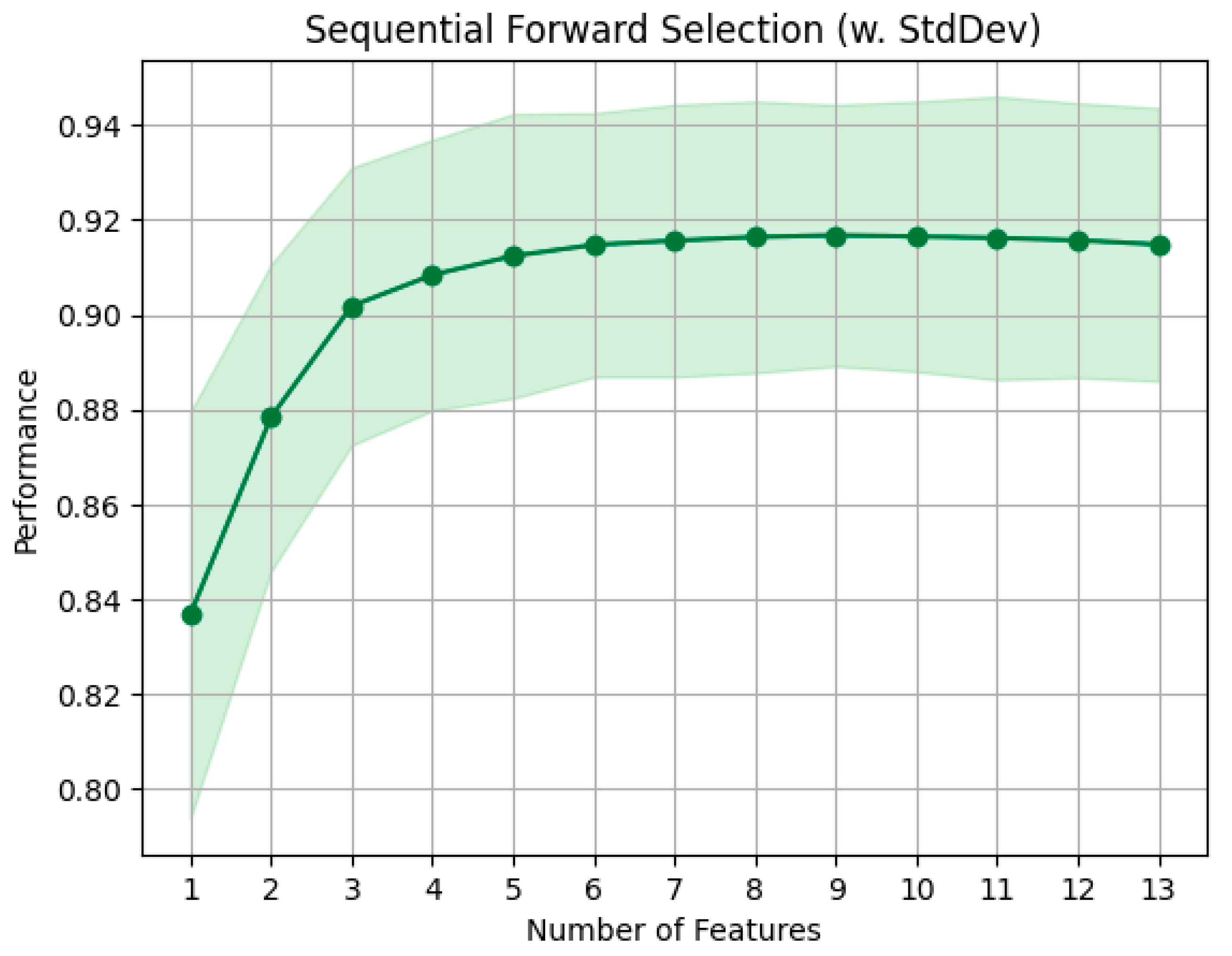 Buildings 14 01118 g009