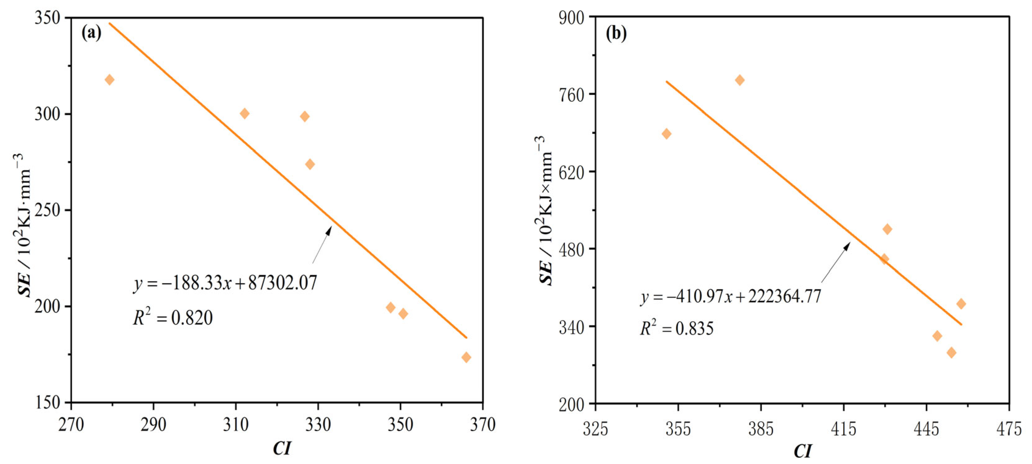 Buildings 14 01124 g006