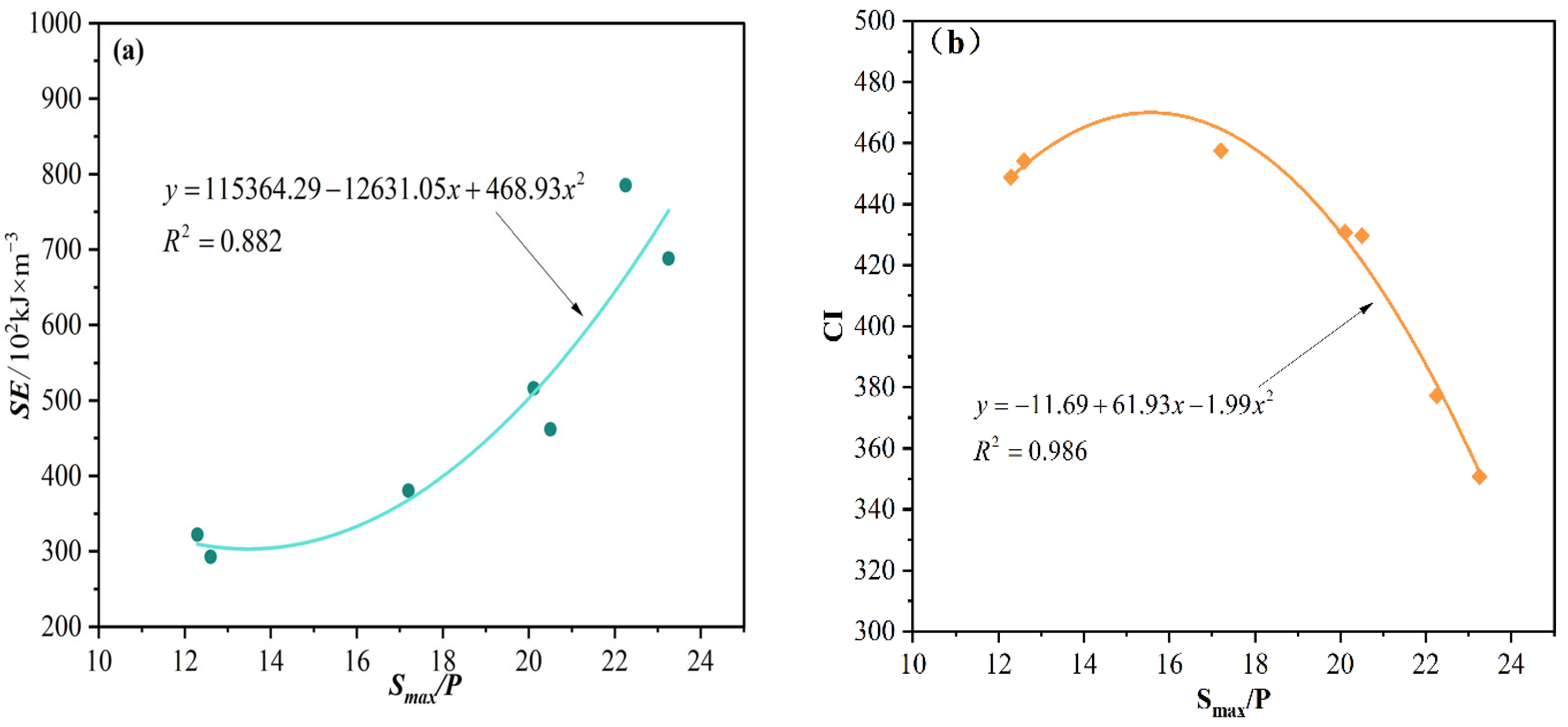 Buildings 14 01124 g008