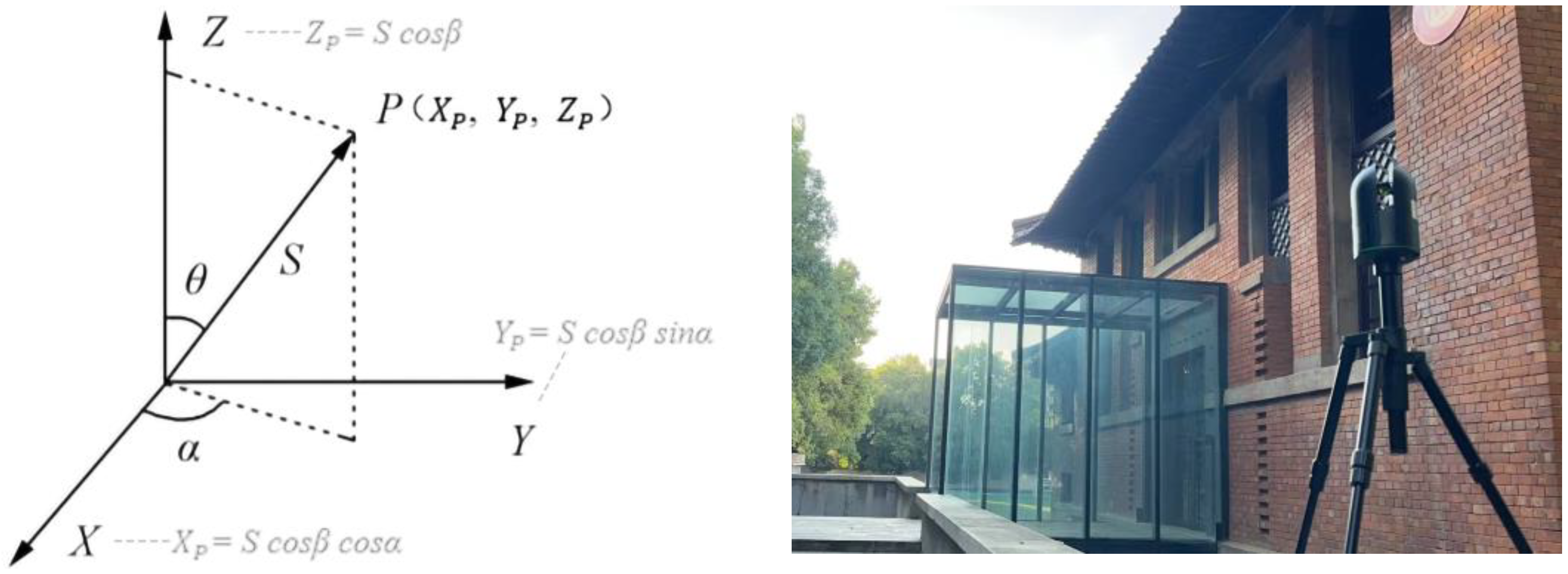 Buildings 14 01129 g002