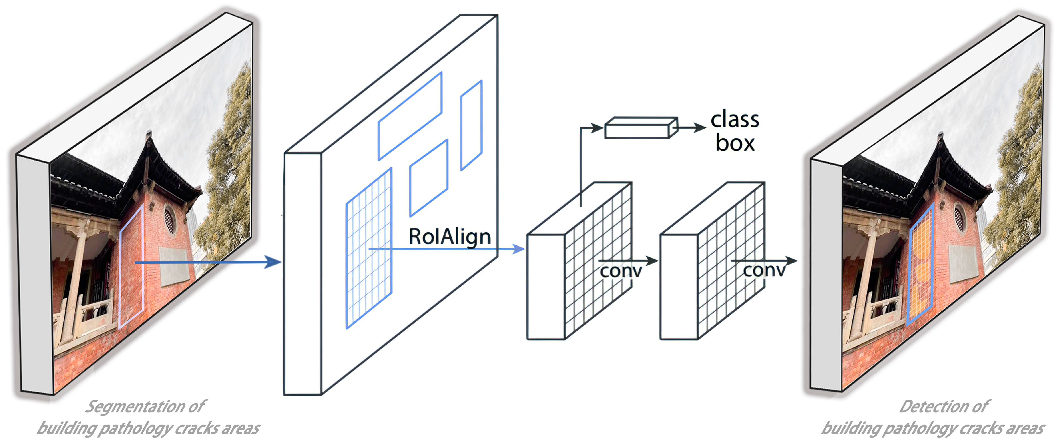 Buildings 14 01129 g003