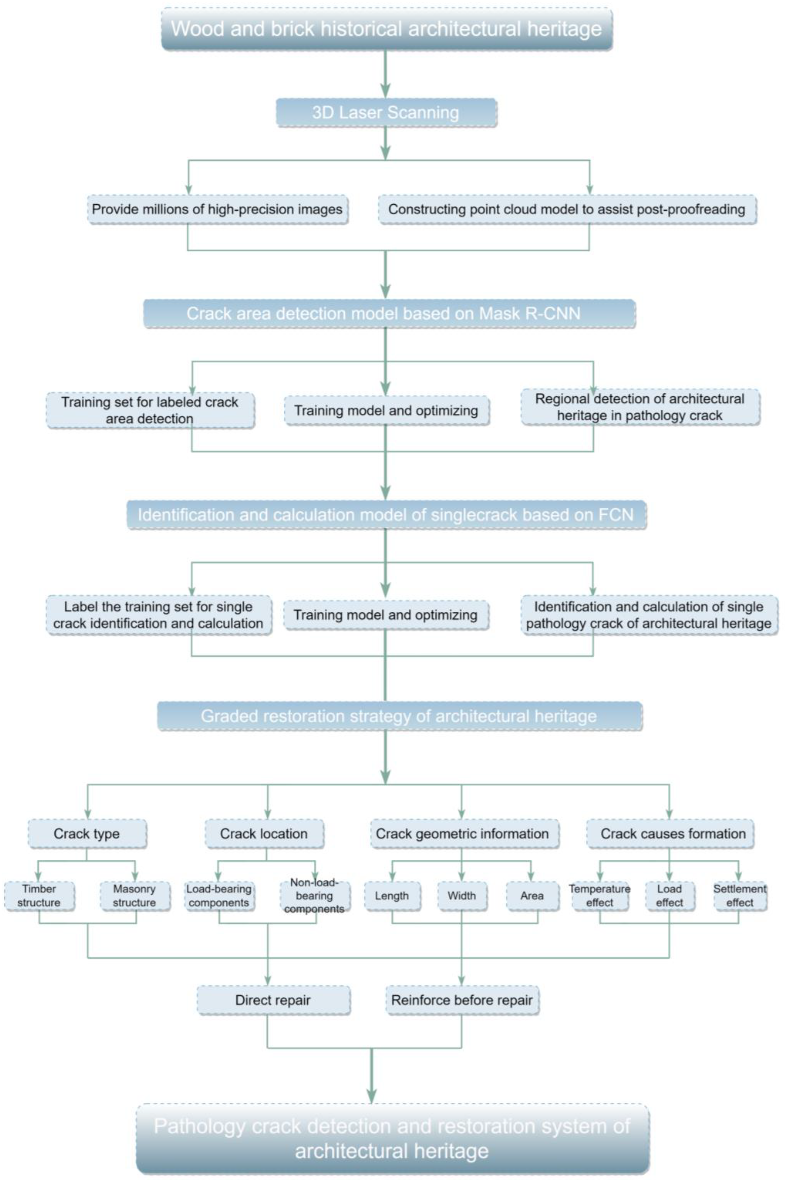 Buildings 14 01129 g005