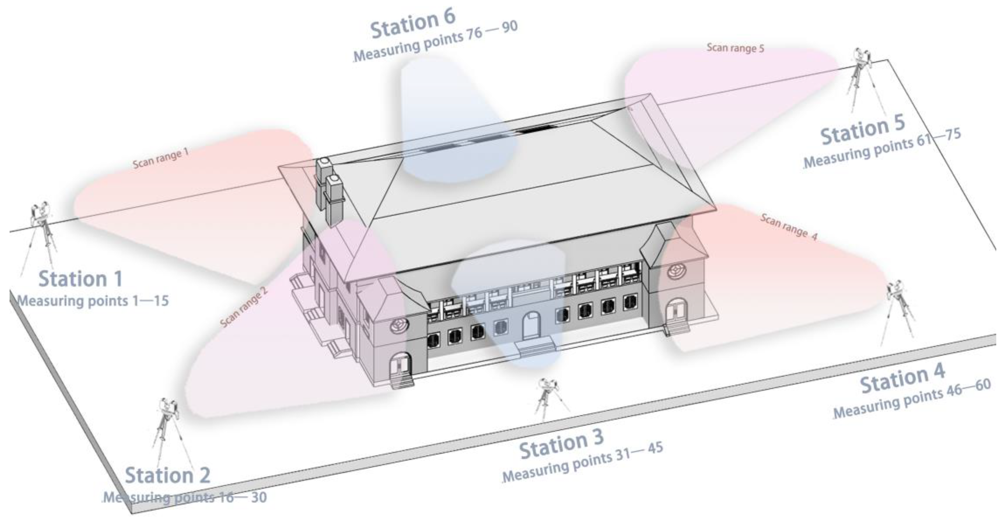 Buildings 14 01129 g006
