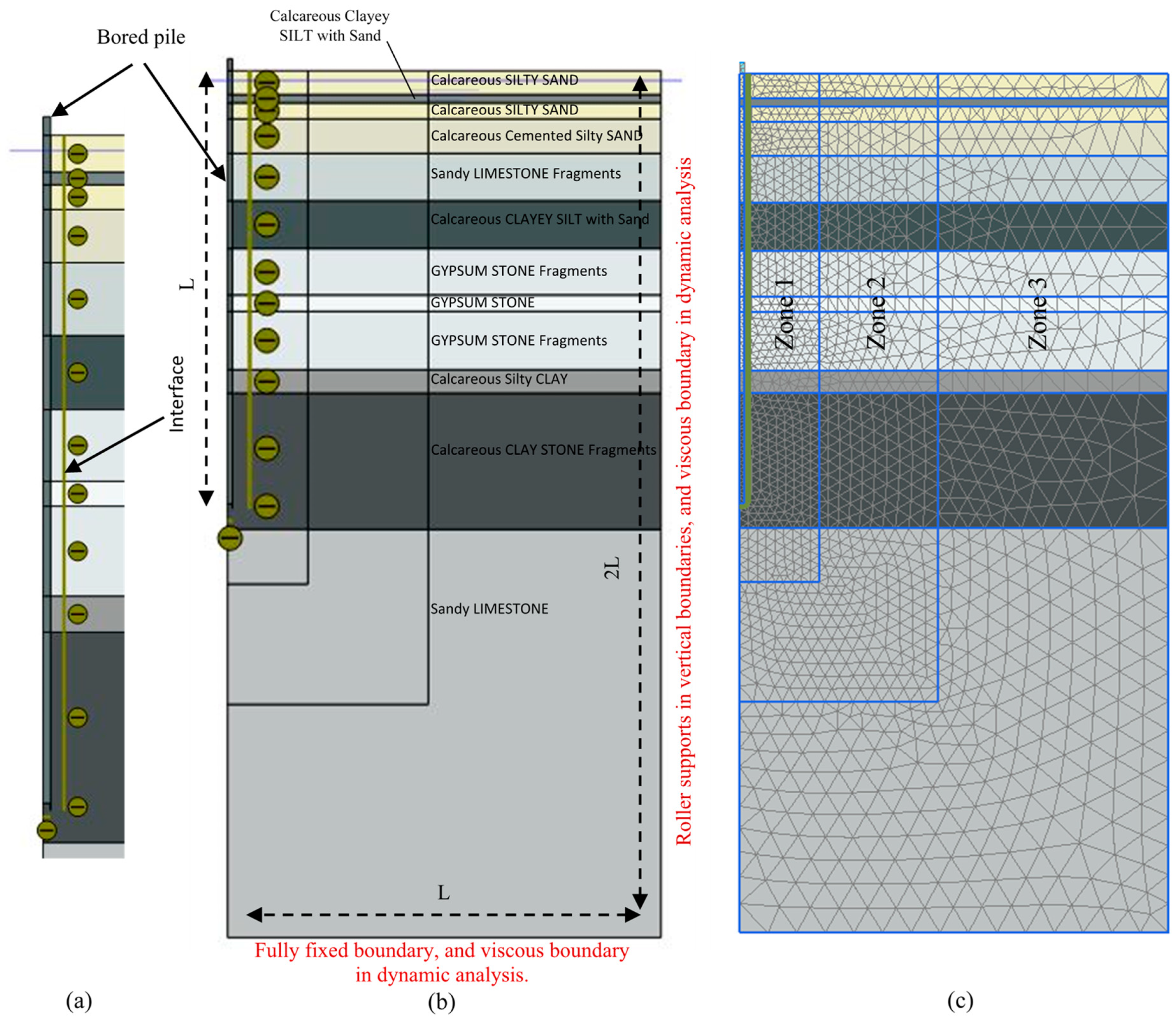 Buildings 14 01133 g002