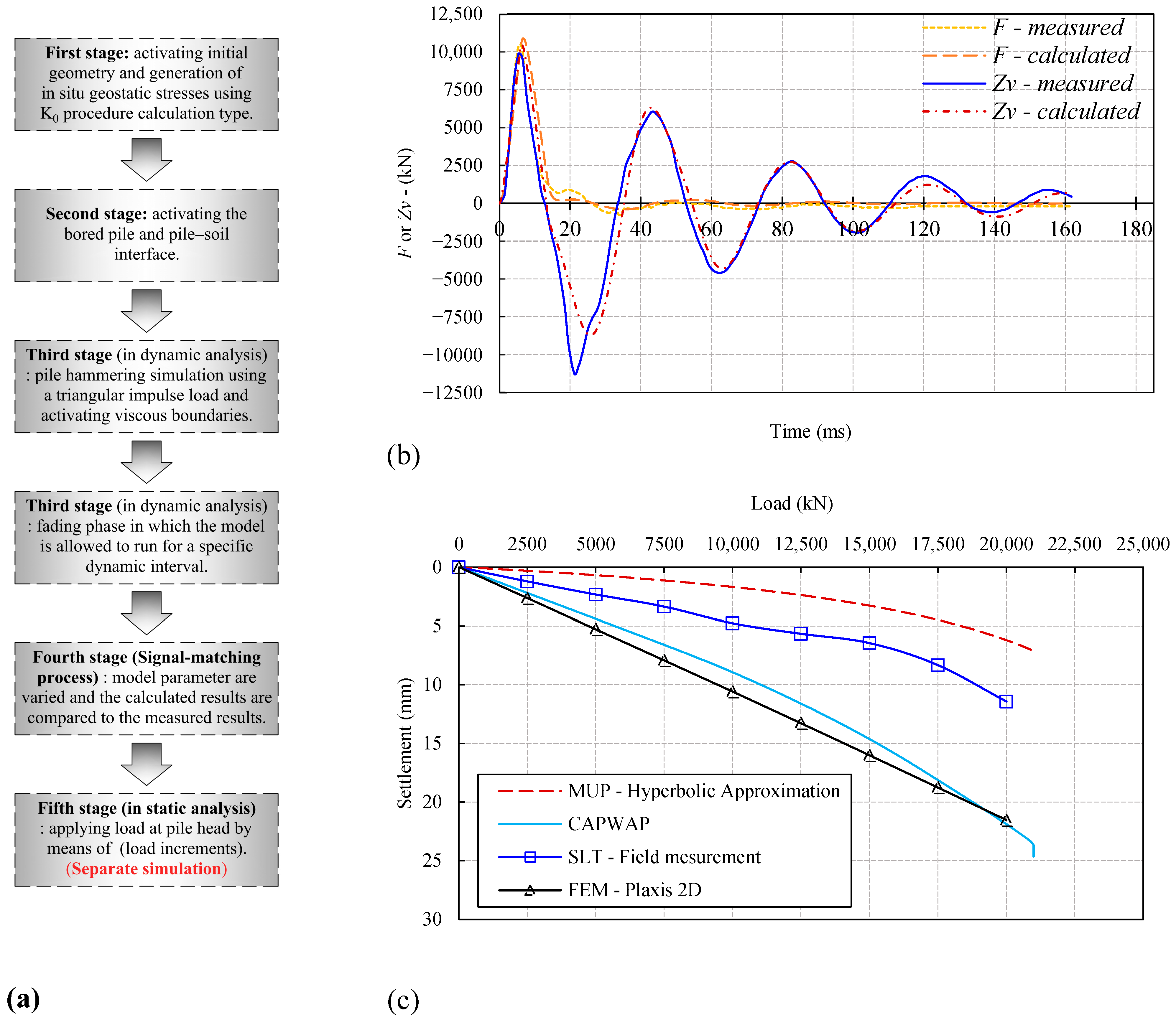 Buildings 14 01133 g005