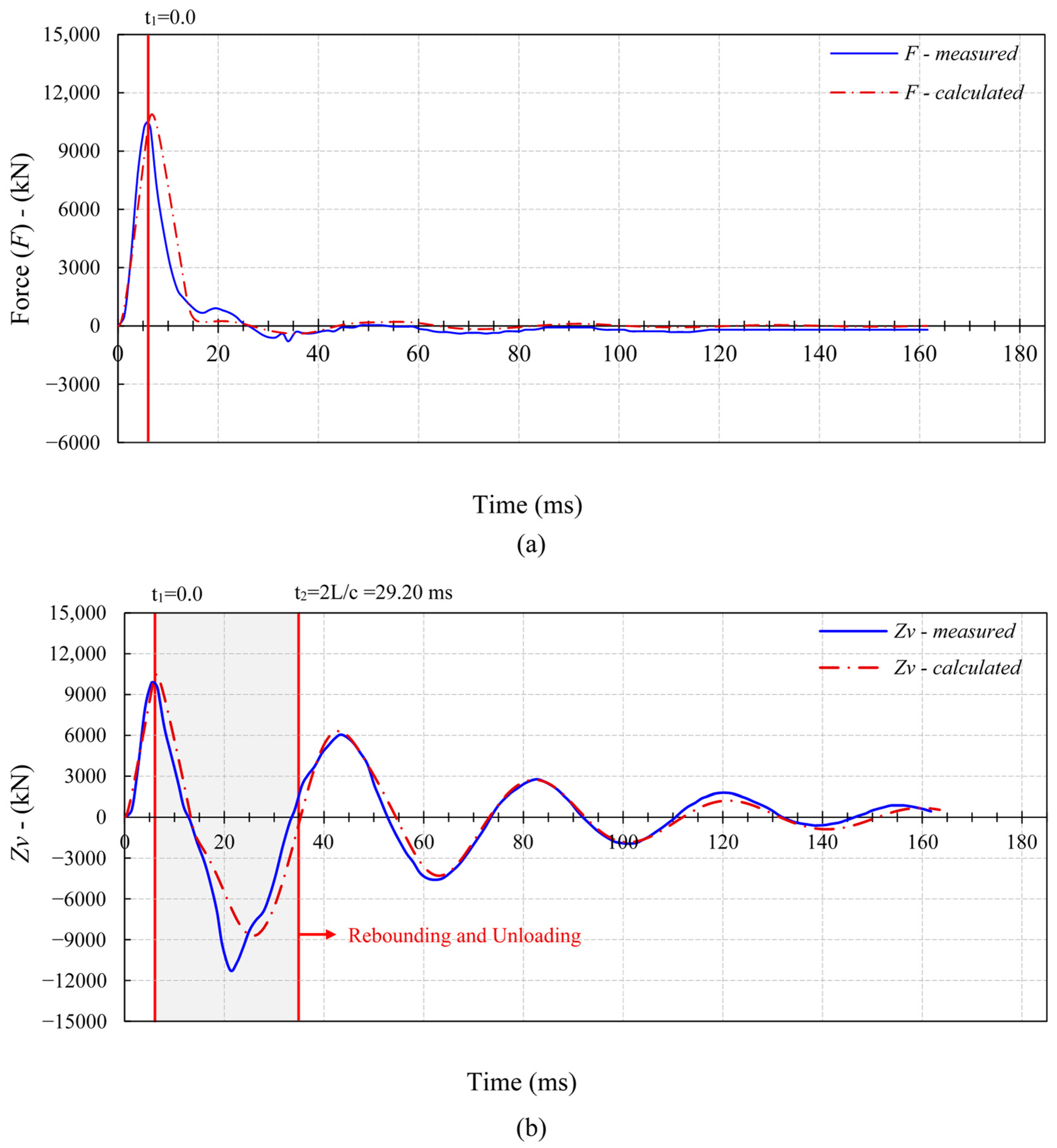 Buildings 14 01133 g006