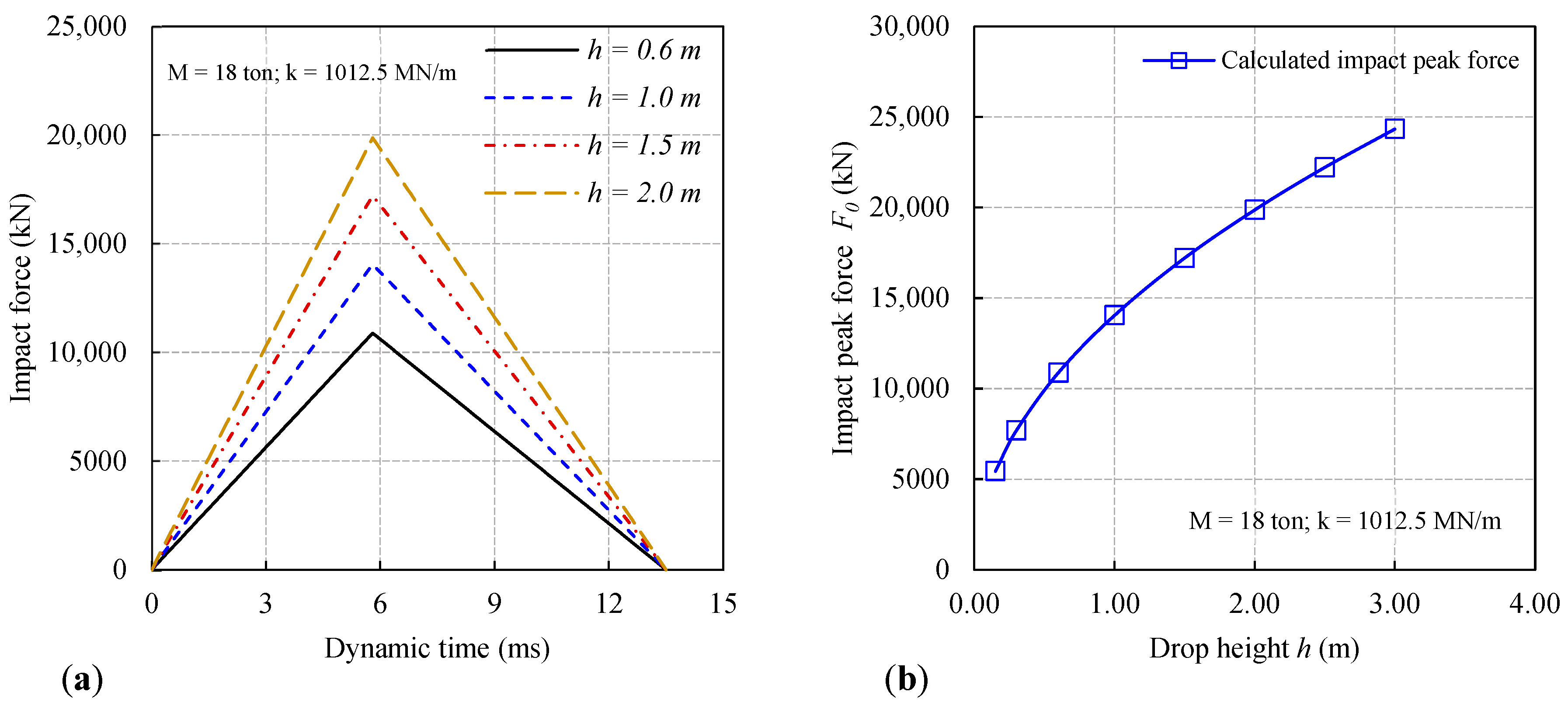 Buildings 14 01133 g008