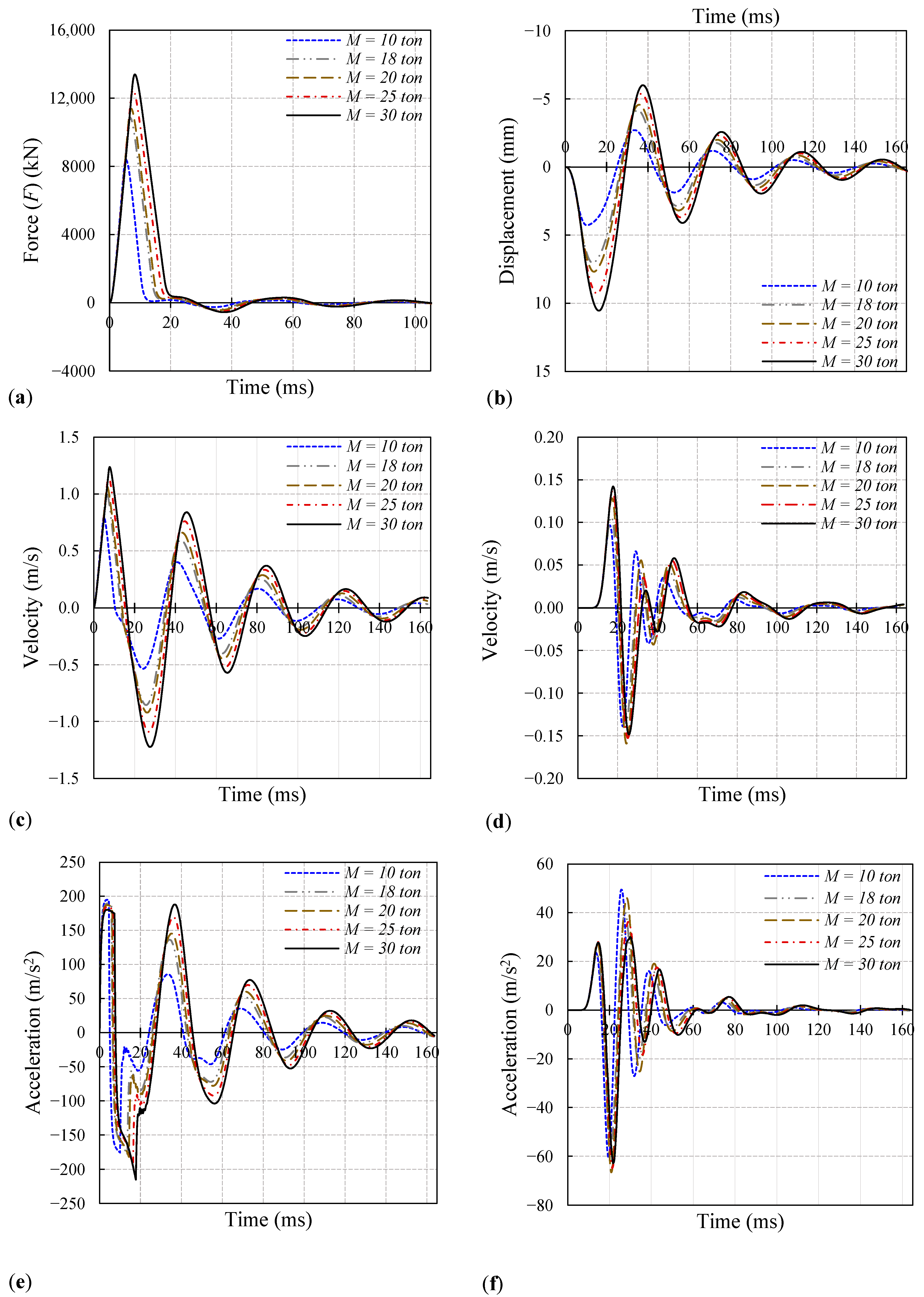 Buildings 14 01133 g012
