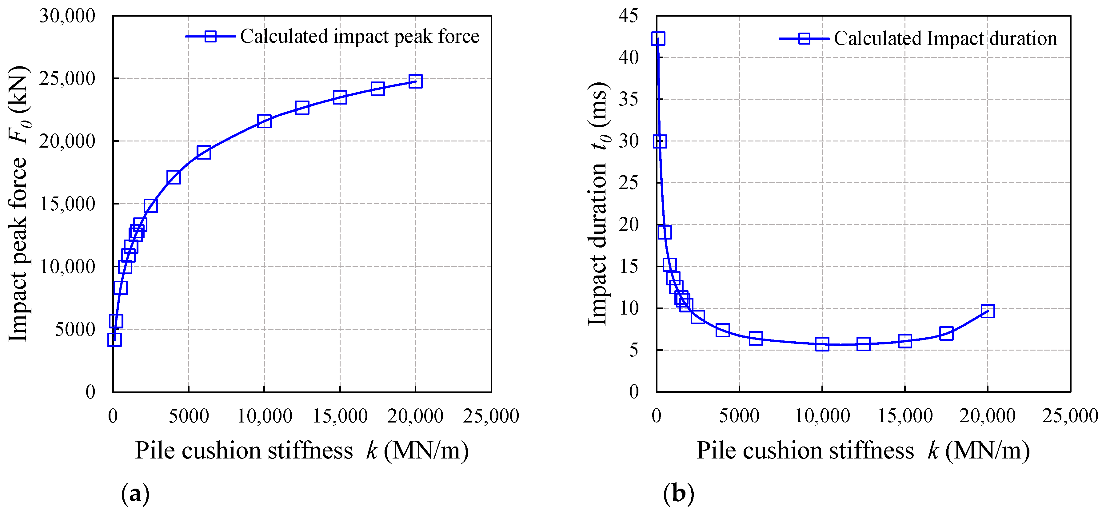 Buildings 14 01133 g014