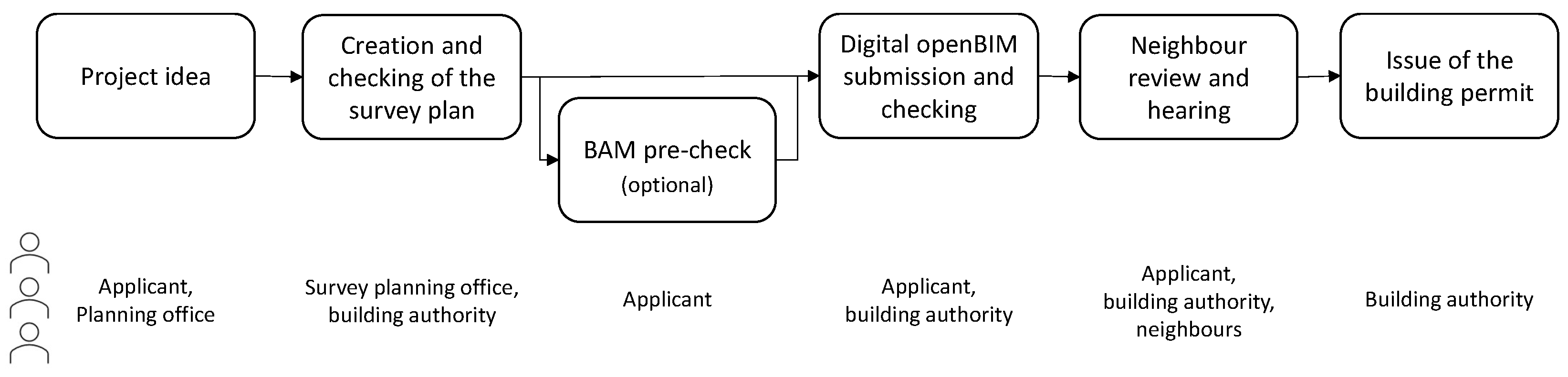 Buildings 14 01135 g004