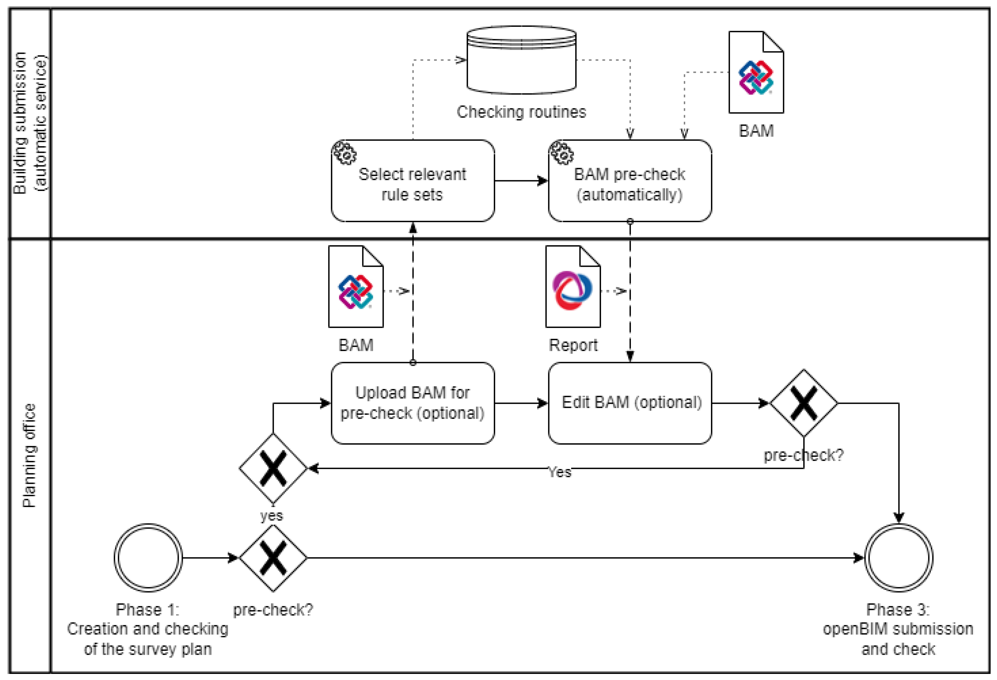 Buildings 14 01135 g006