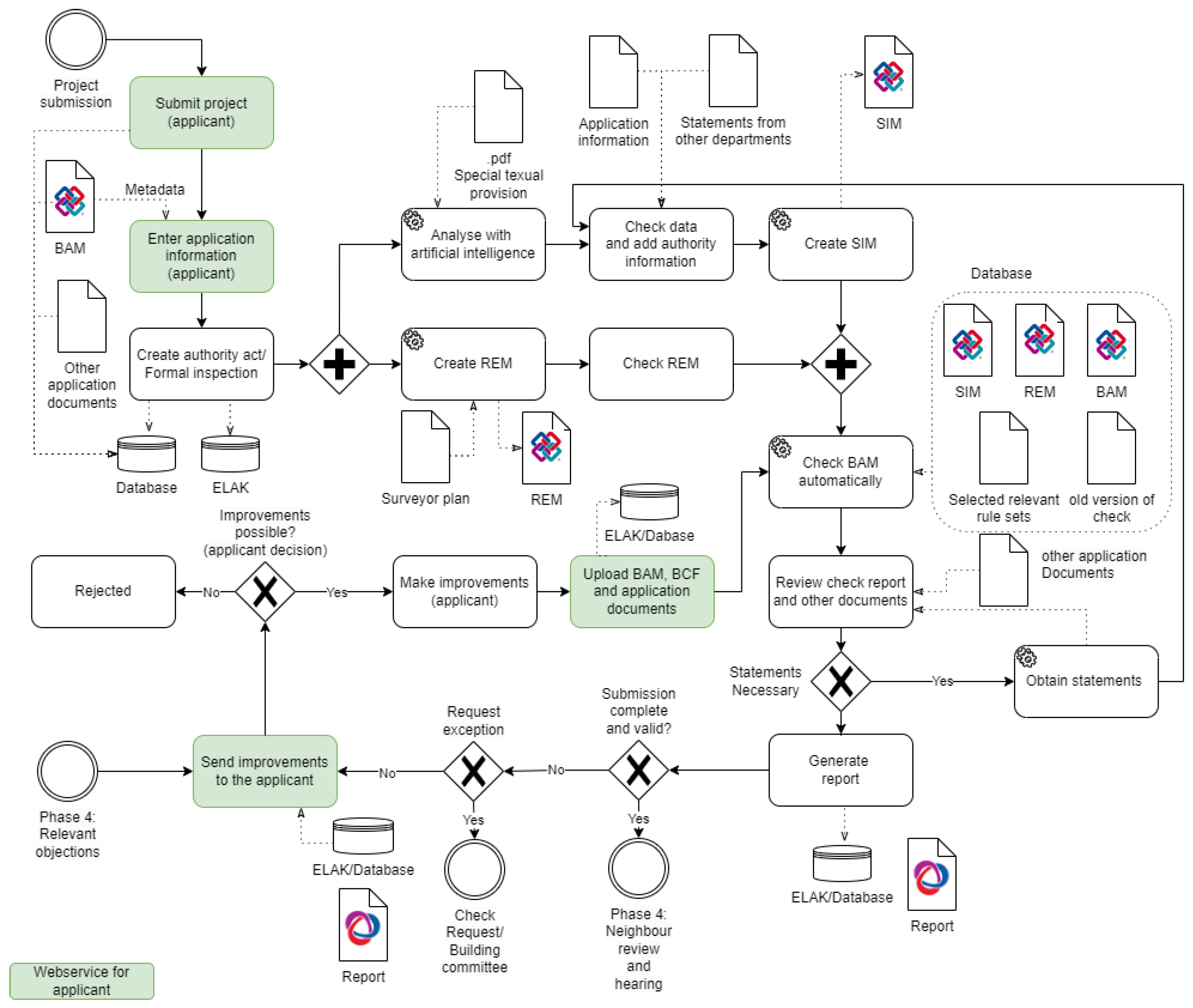Buildings 14 01135 g007