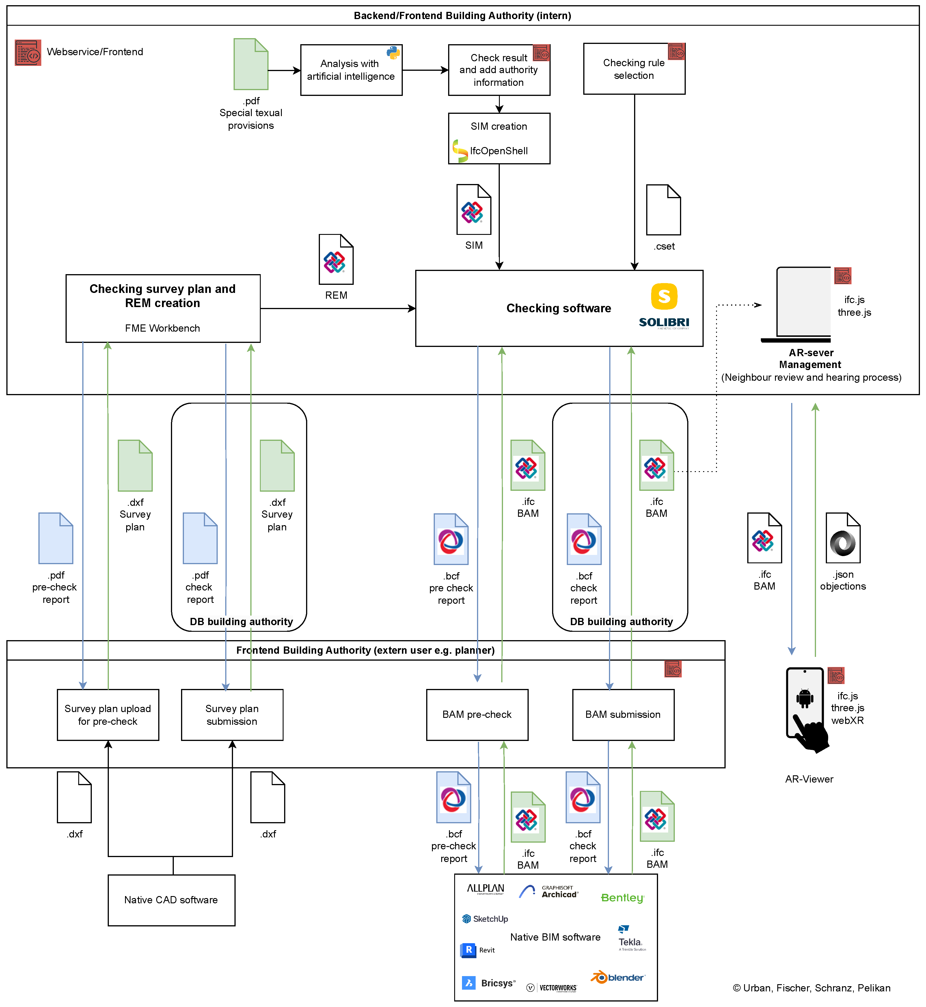 Buildings 14 01135 g009