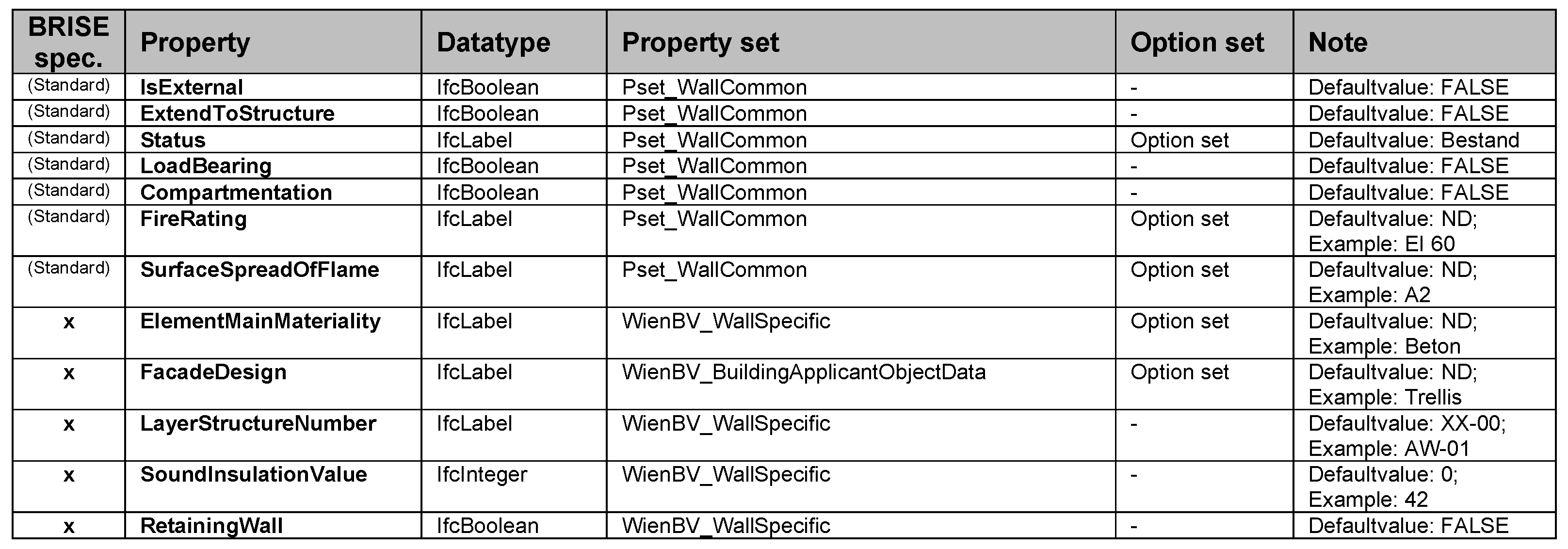 Buildings 14 01135 g010