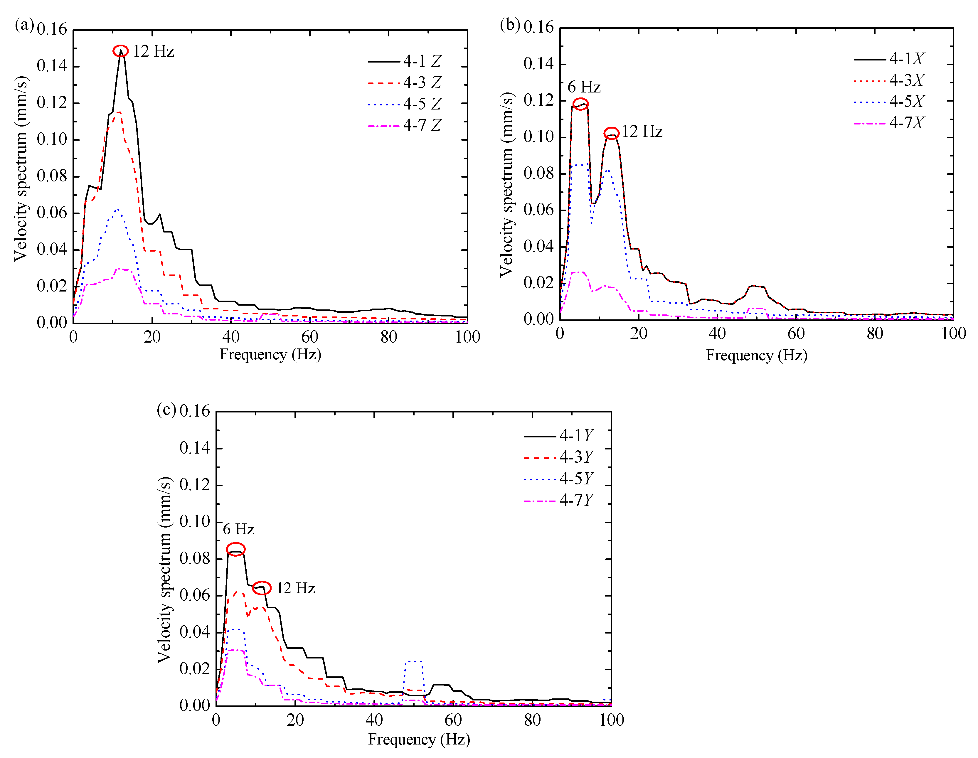 Buildings 14 01142 g007