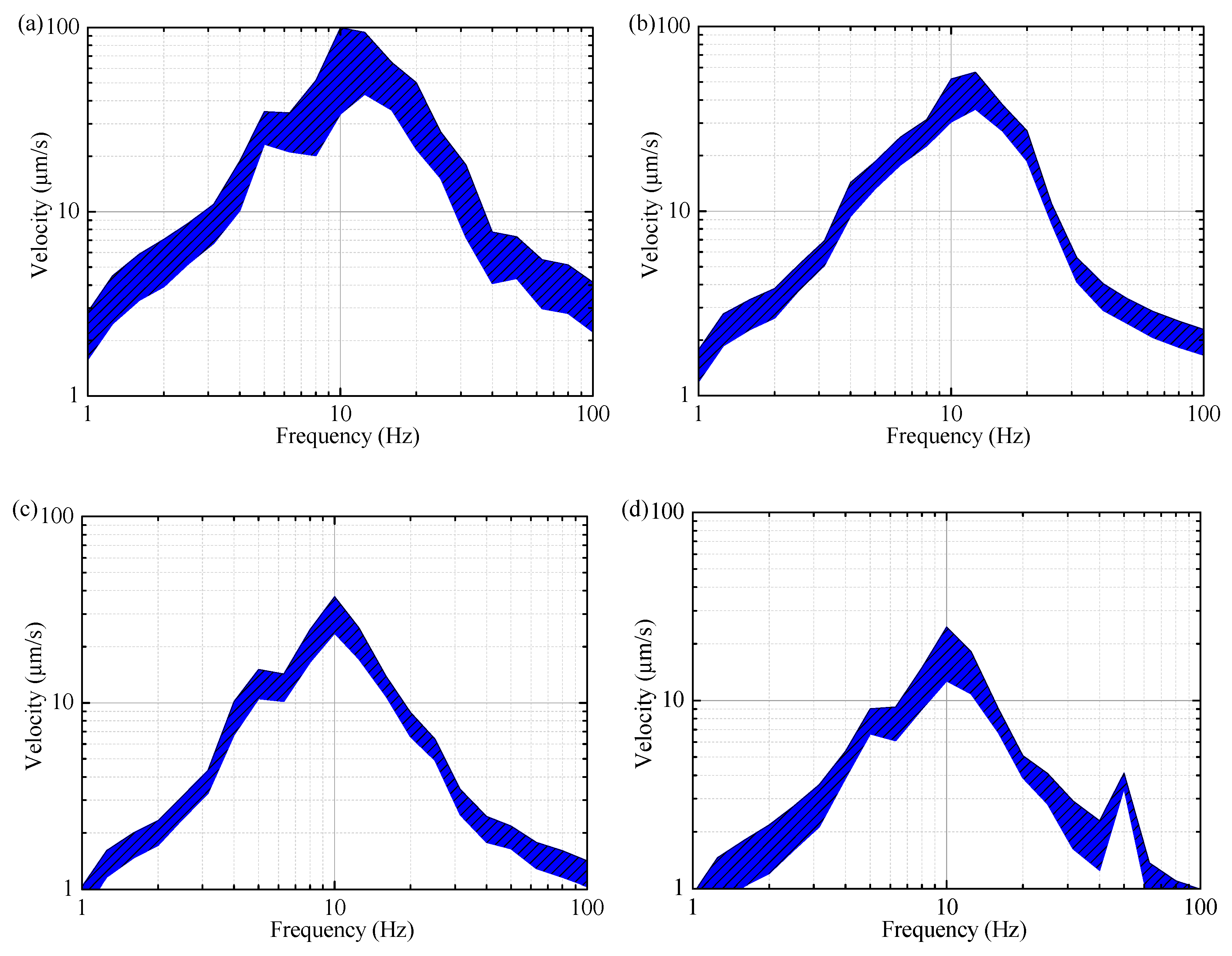 Buildings 14 01142 g008