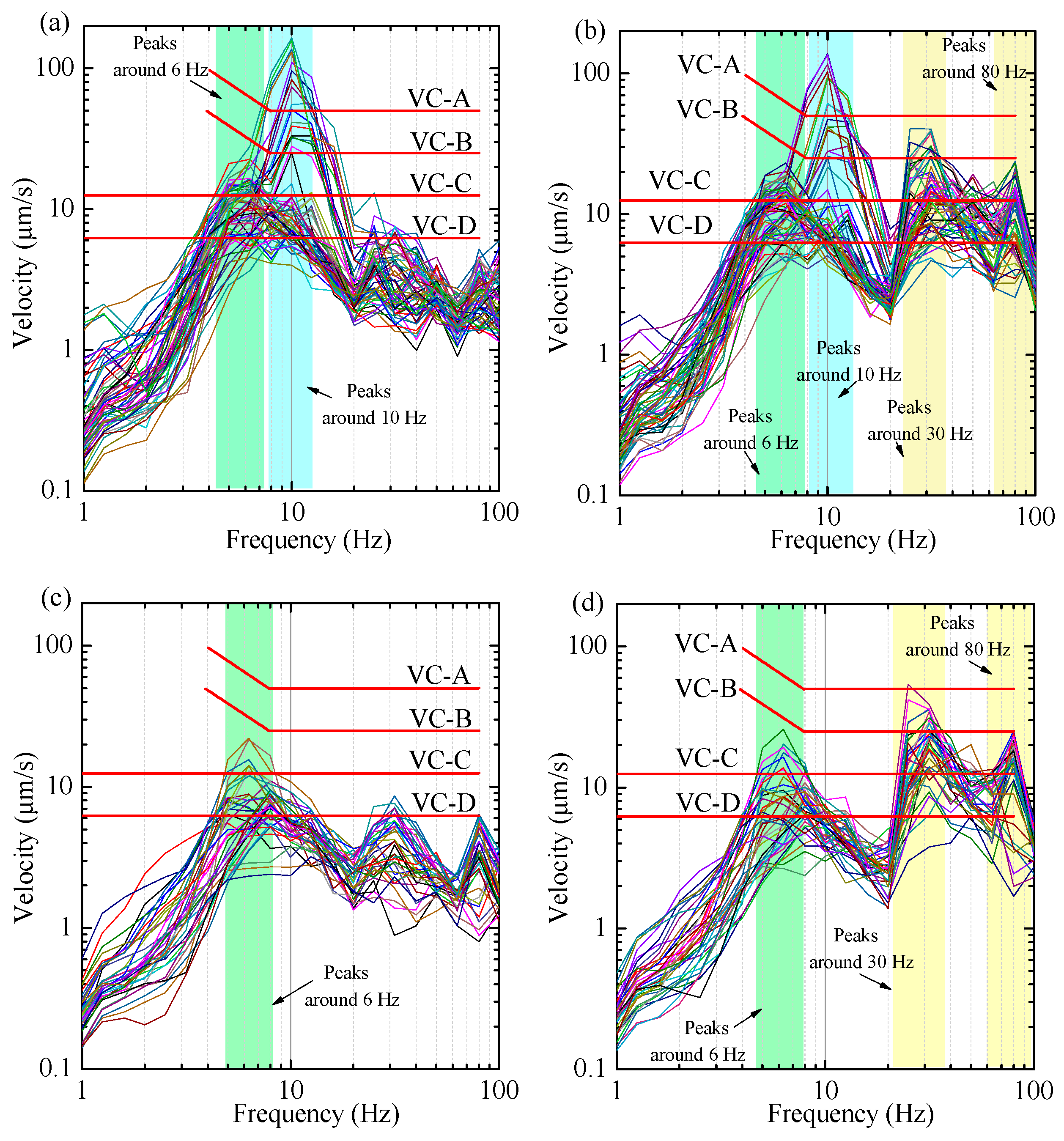 Buildings 14 01142 g012