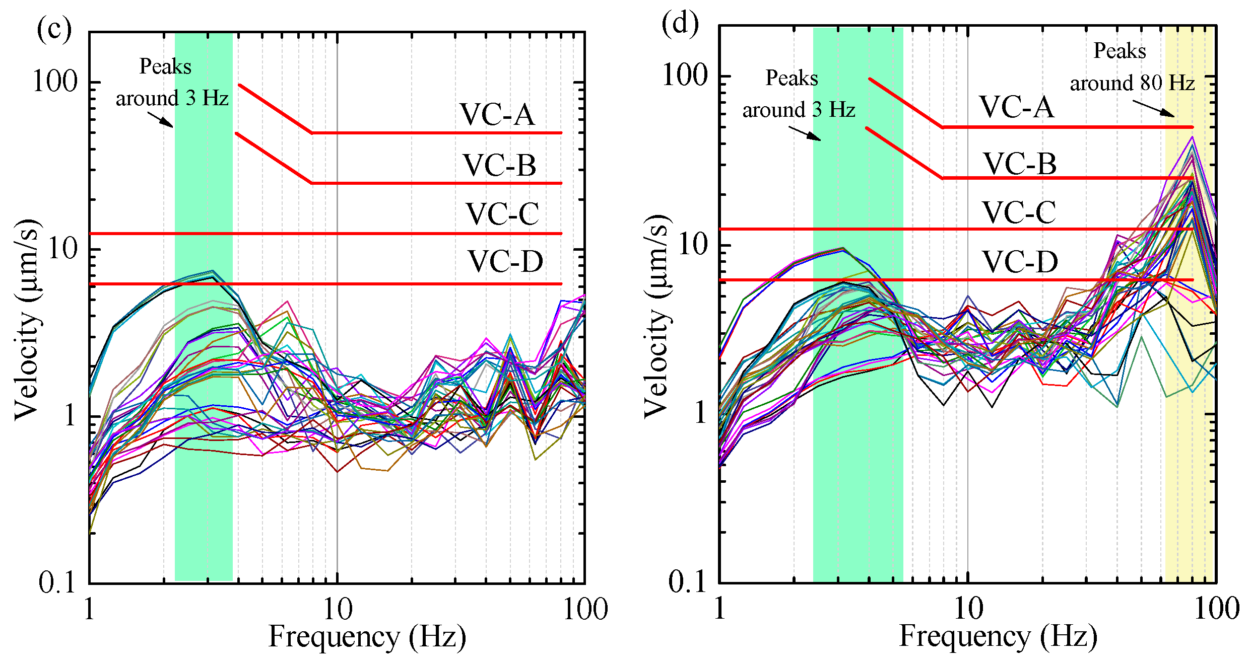 Buildings 14 01142 g013b