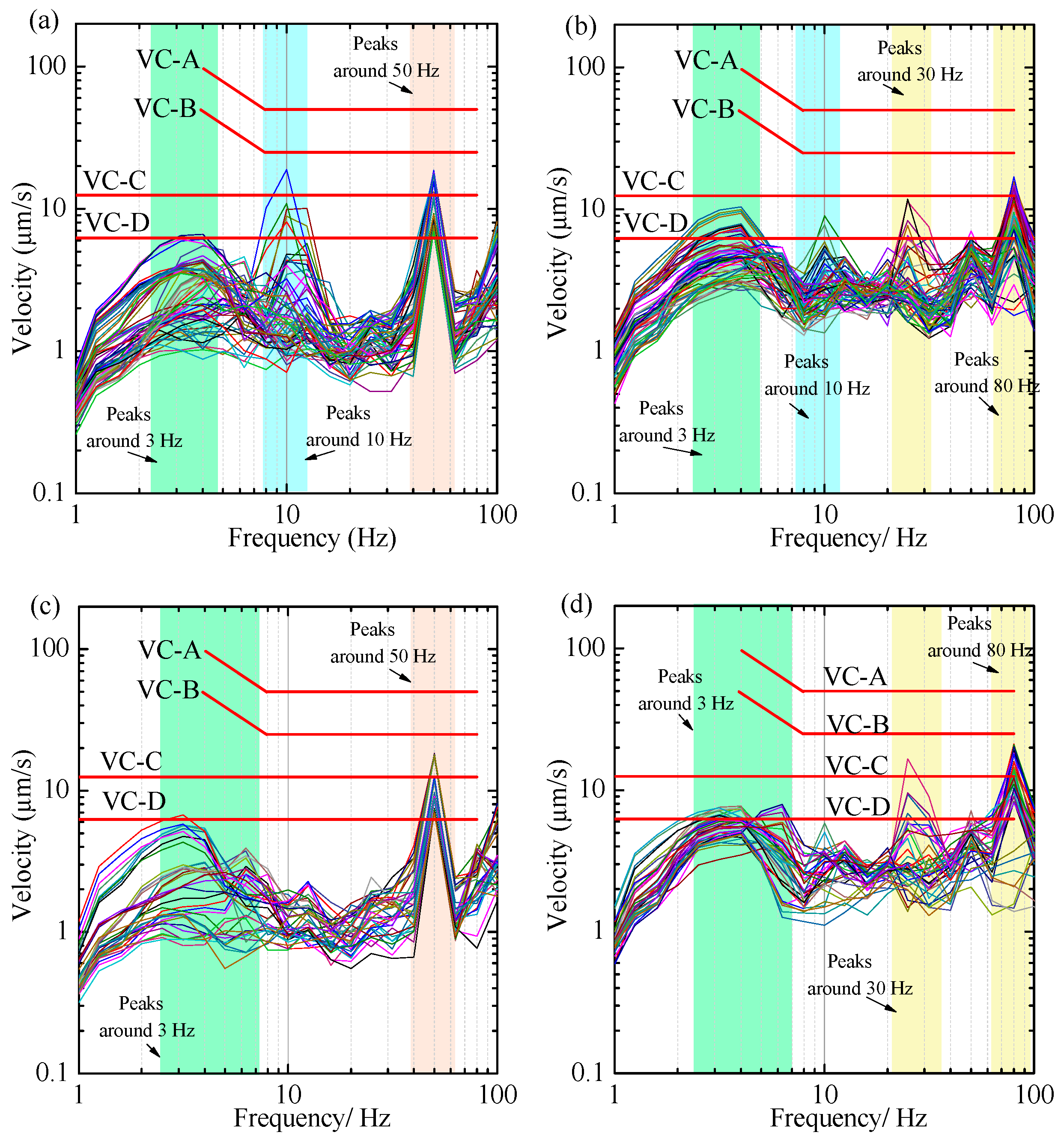 Buildings 14 01142 g014