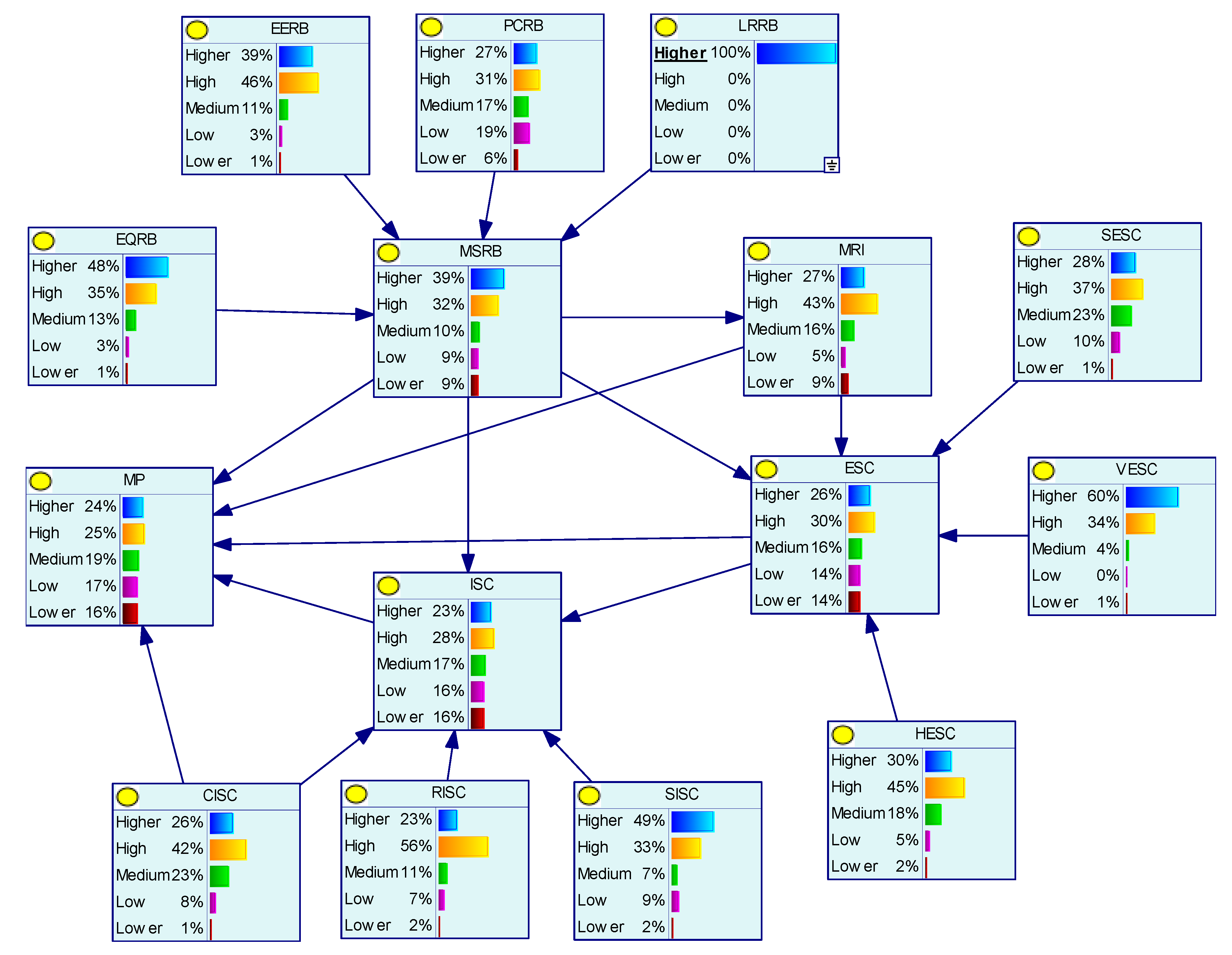 Buildings 14 01143 g003