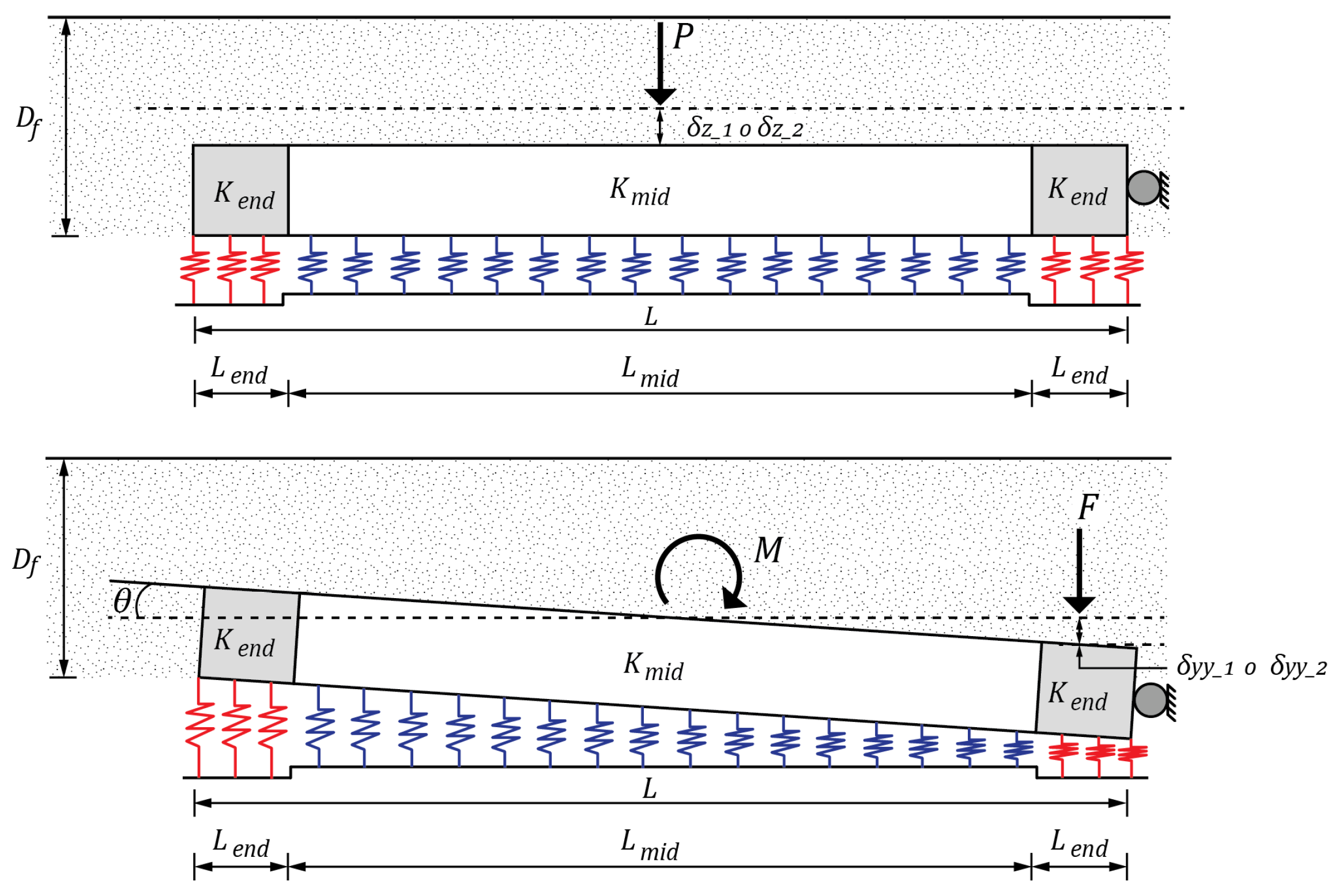 Buildings 14 01145 g005