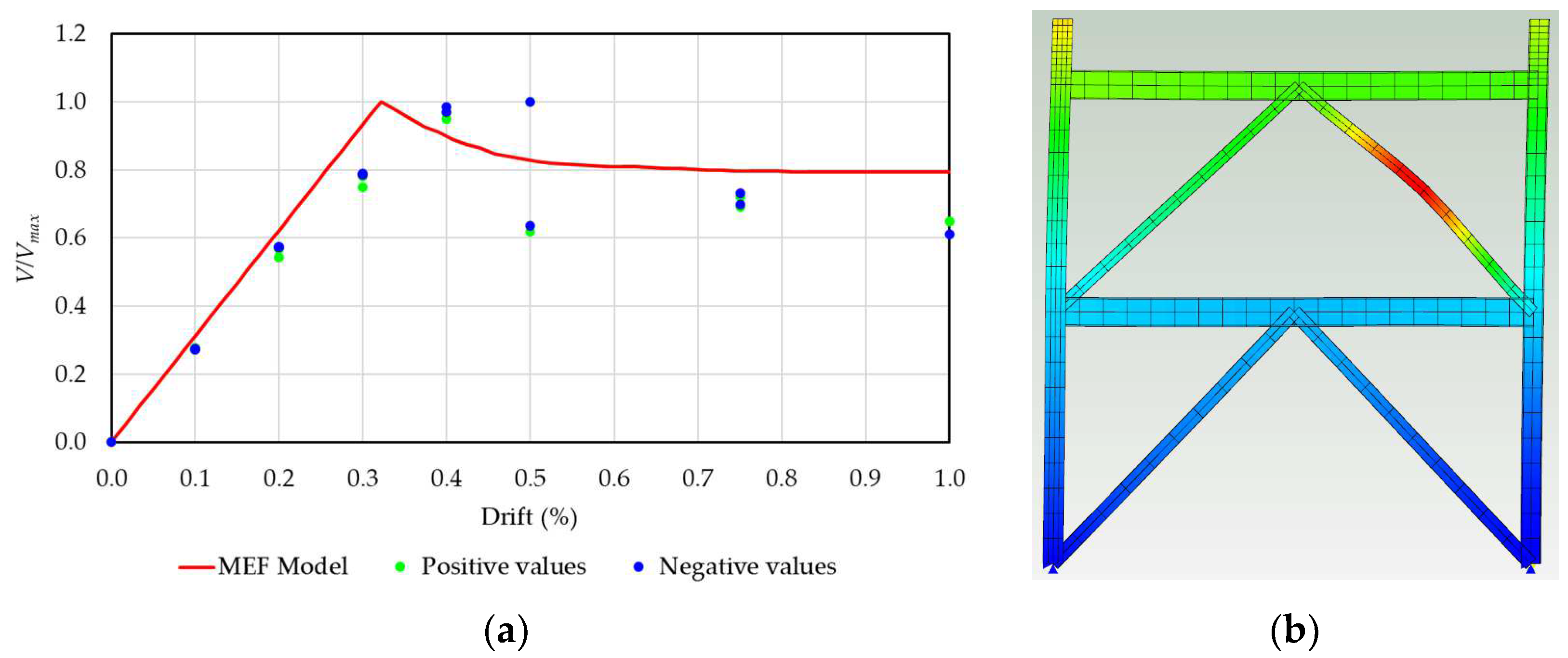 Buildings 14 01145 g007