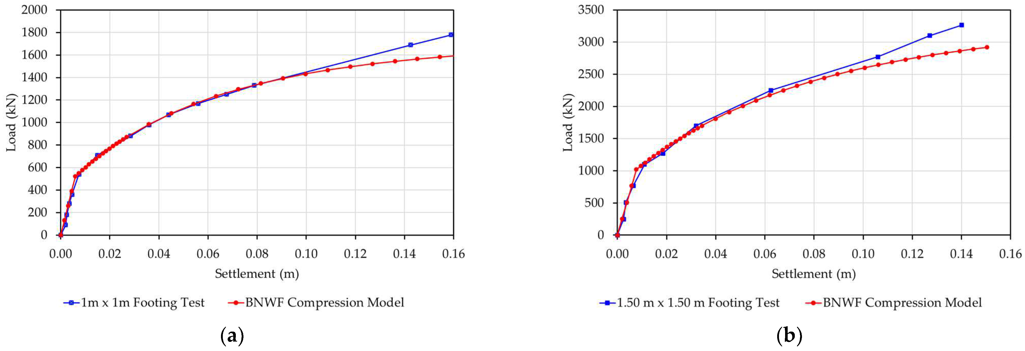 Buildings 14 01145 g009a