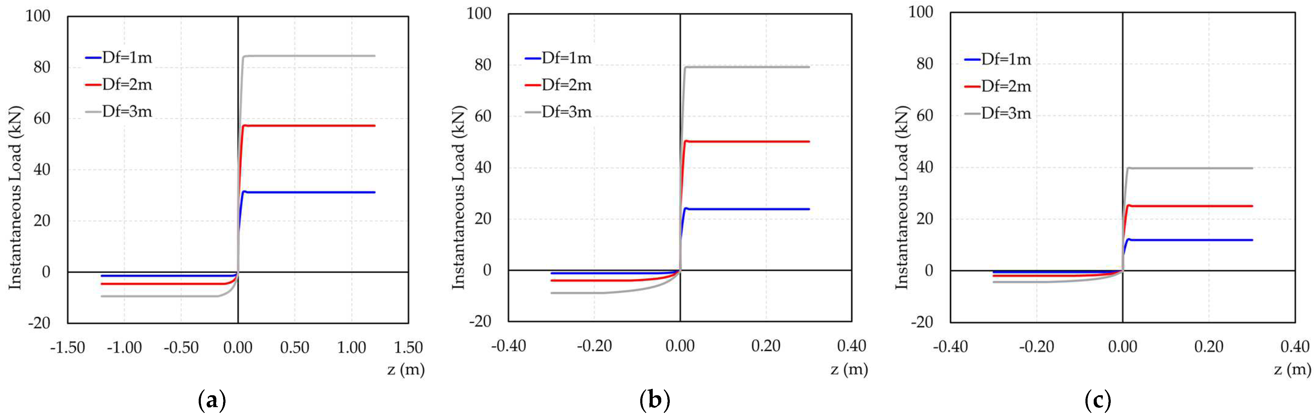 Buildings 14 01145 g011