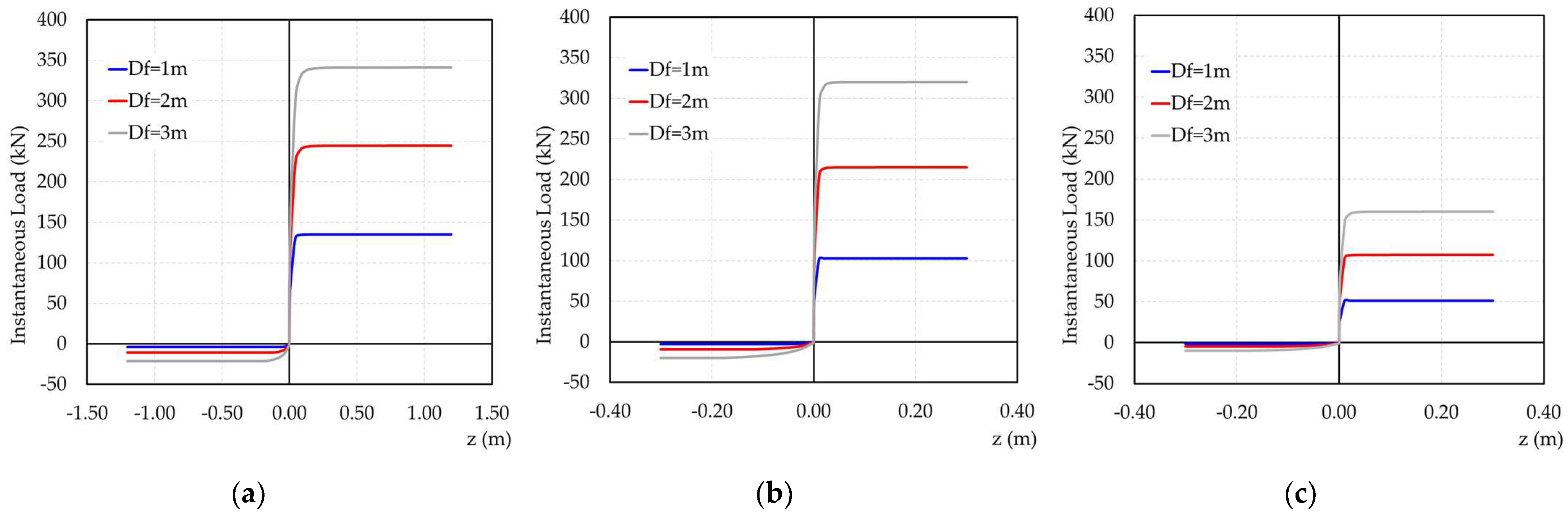 Buildings 14 01145 g012