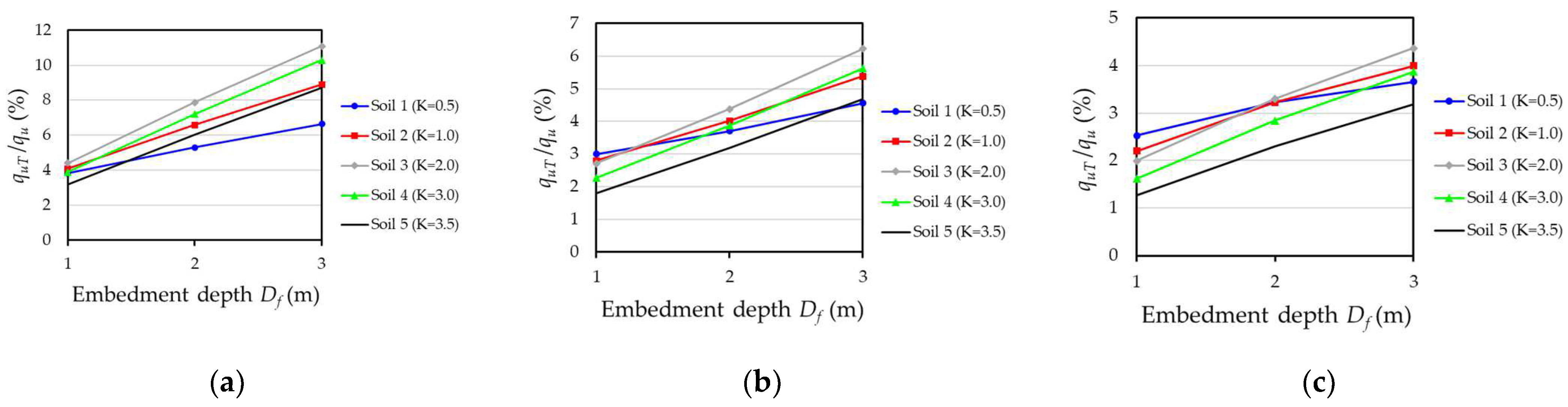 Buildings 14 01145 g014