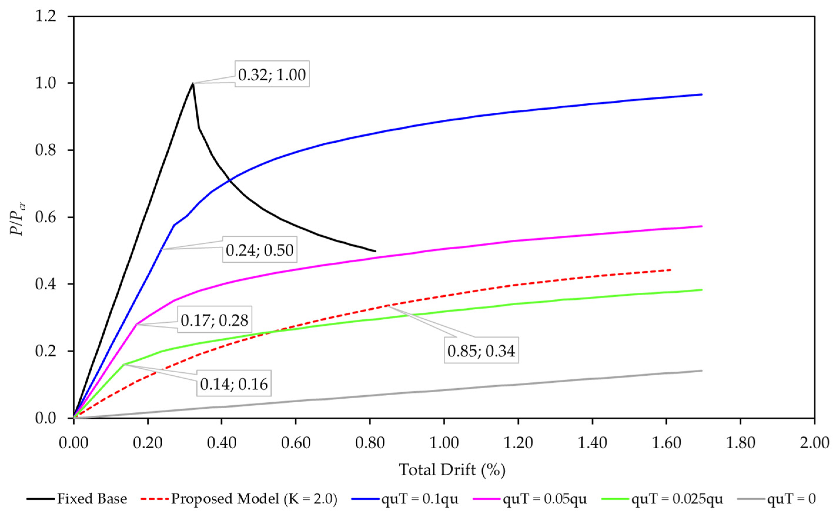 Buildings 14 01145 g020