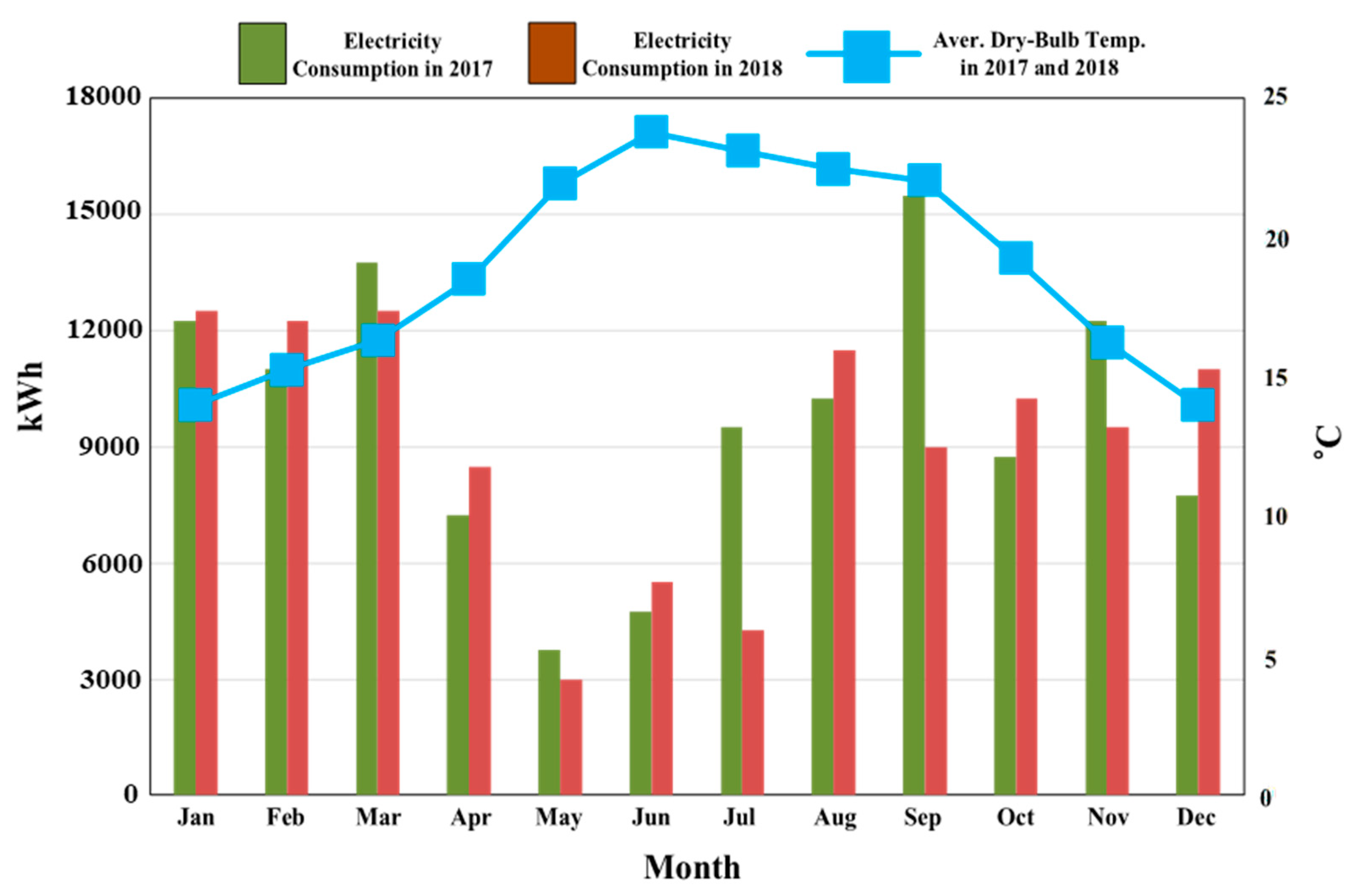 Buildings 14 01147 g002