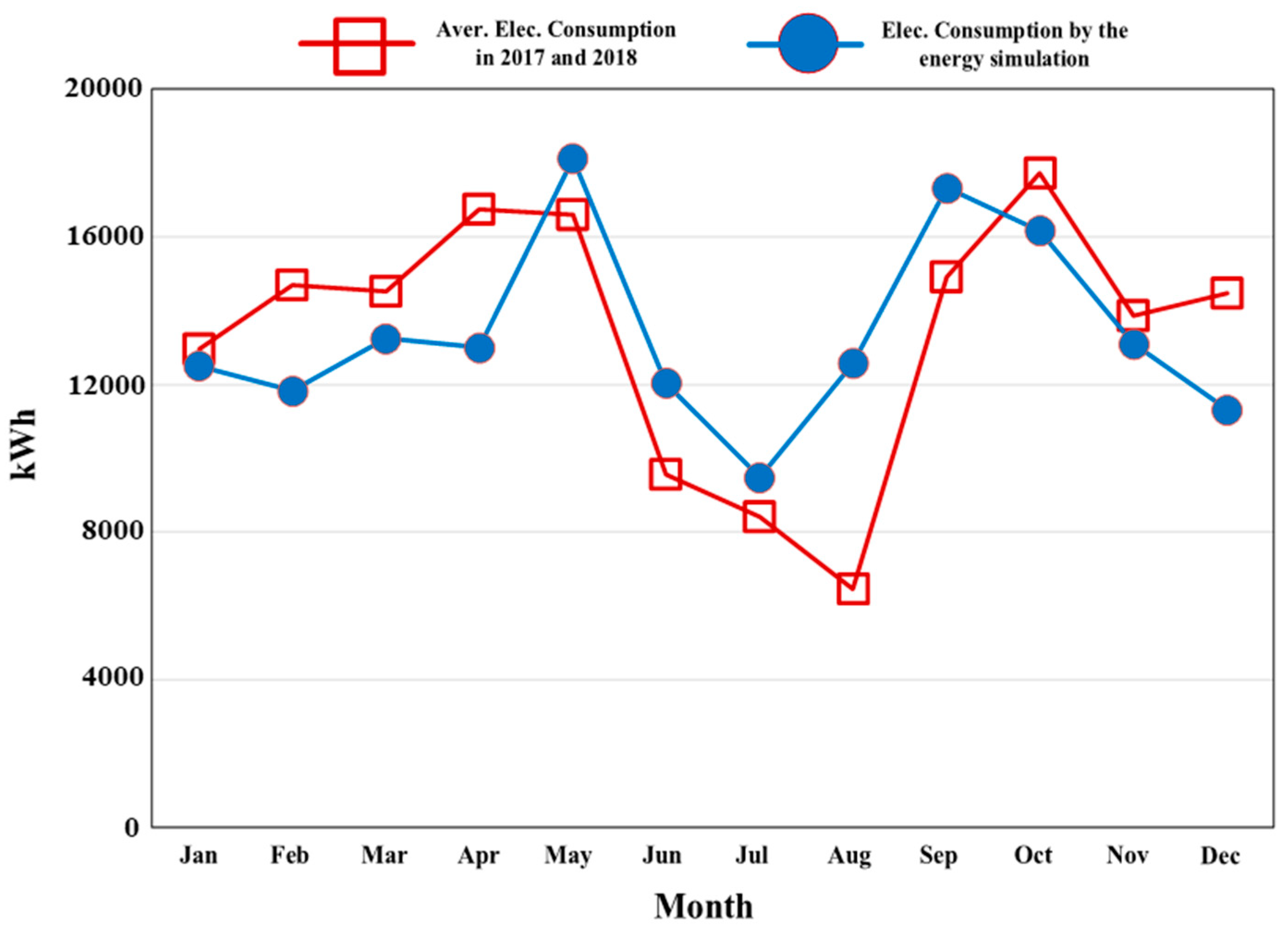 Buildings 14 01147 g004