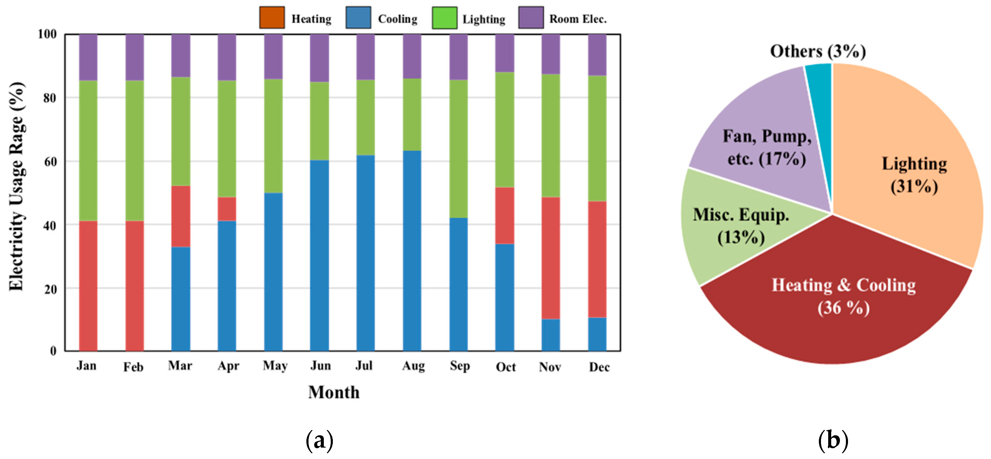 Buildings 14 01147 g005
