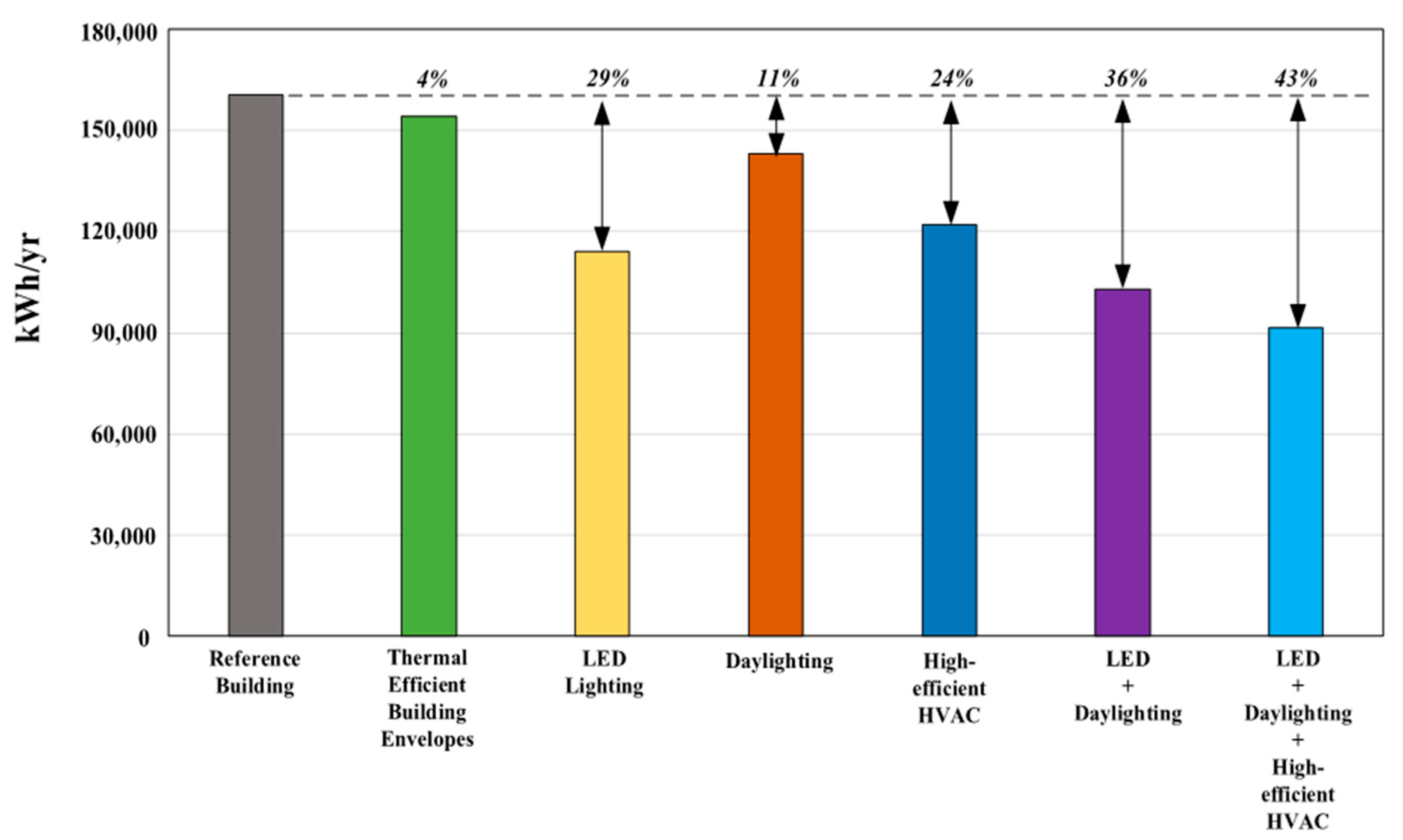 Buildings 14 01147 g006