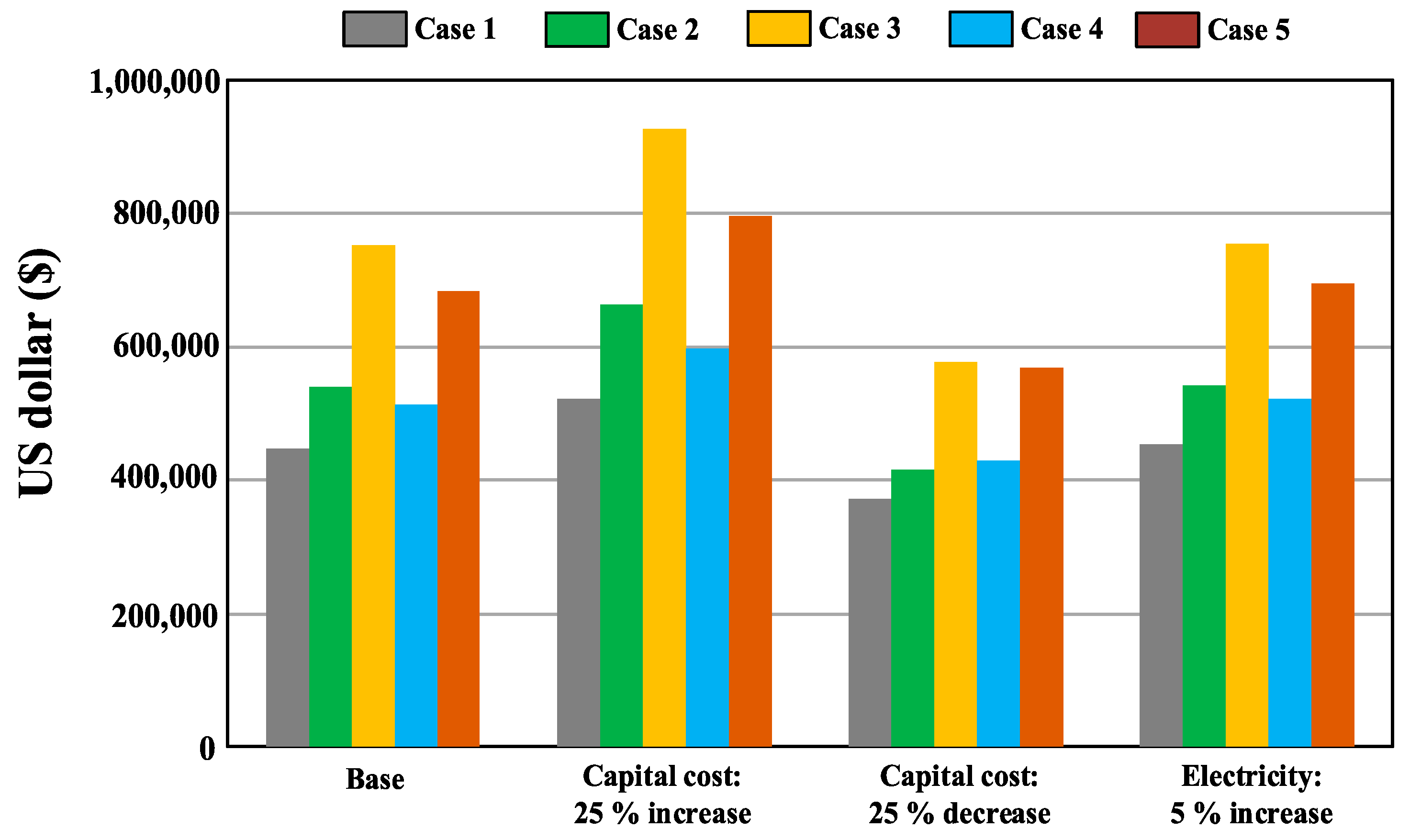 Buildings 14 01147 g008