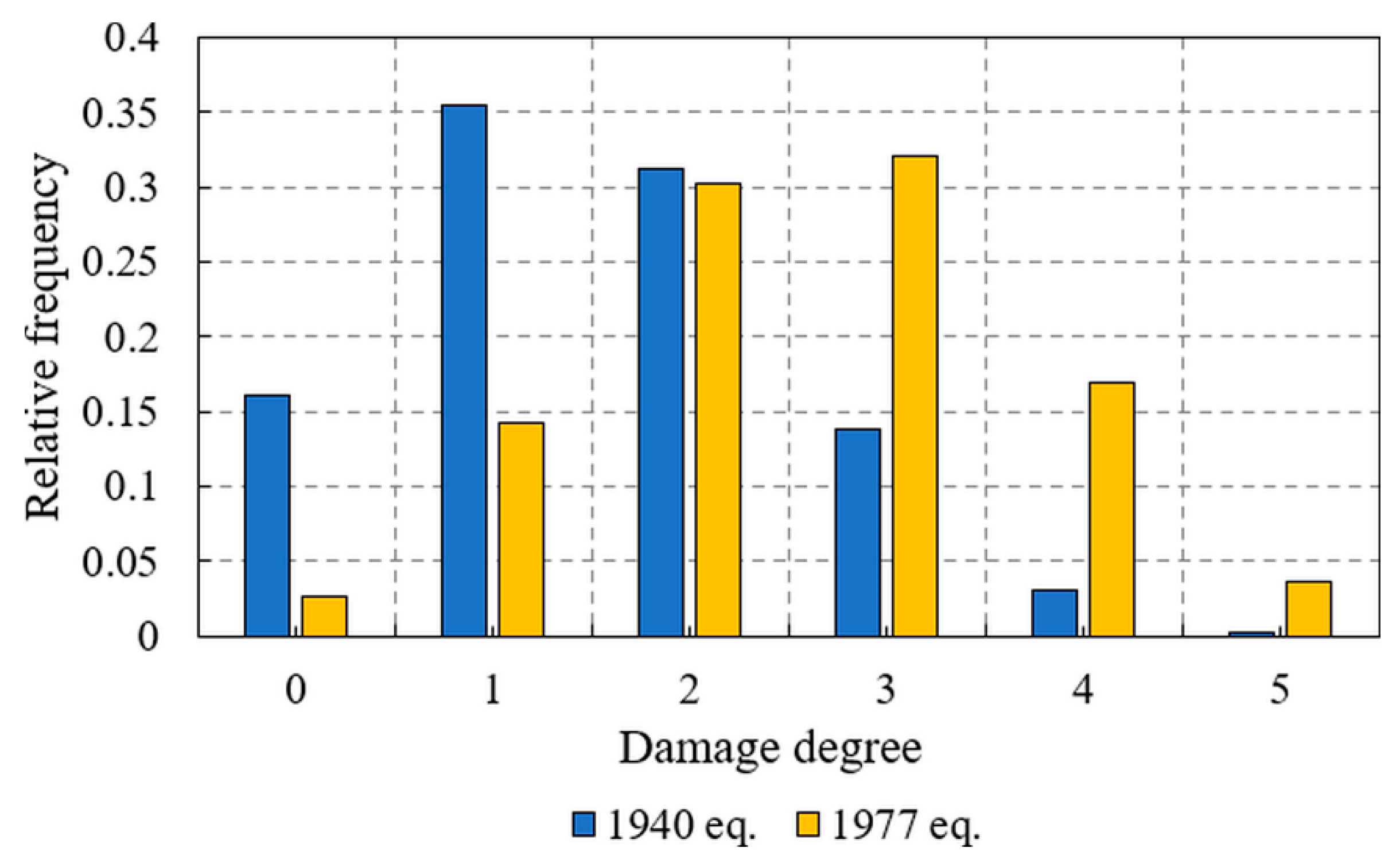 Buildings 14 01152 g009