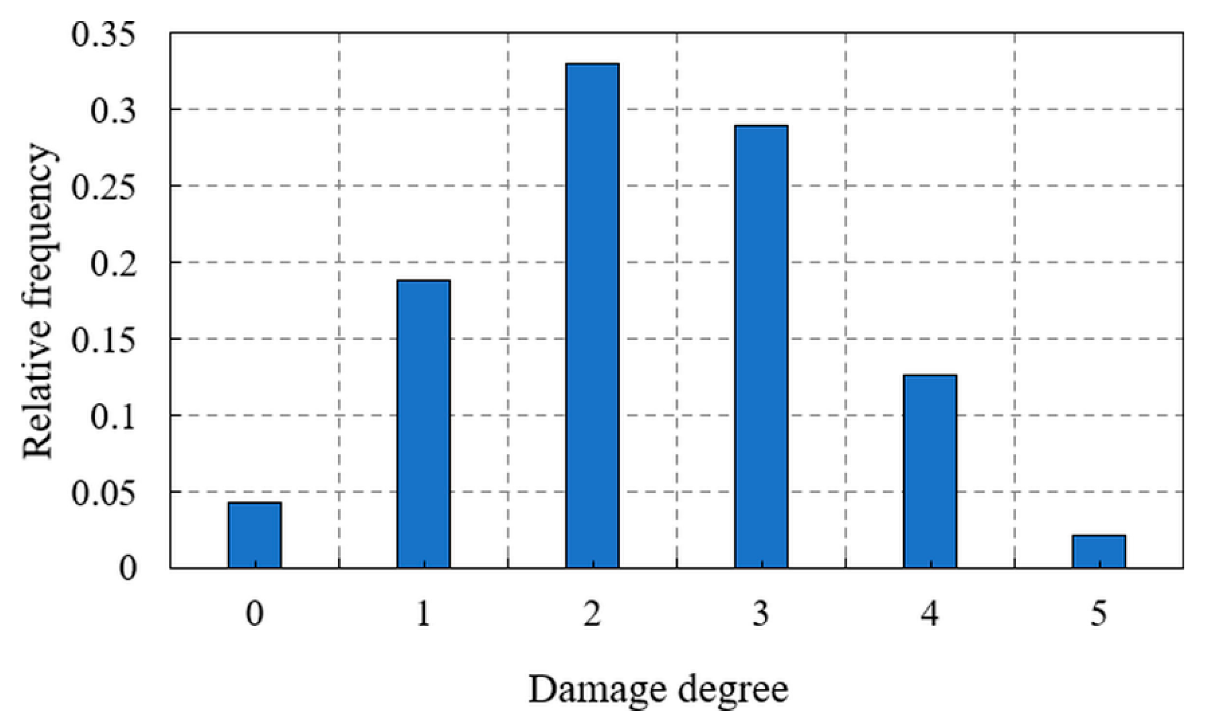 Buildings 14 01152 g010