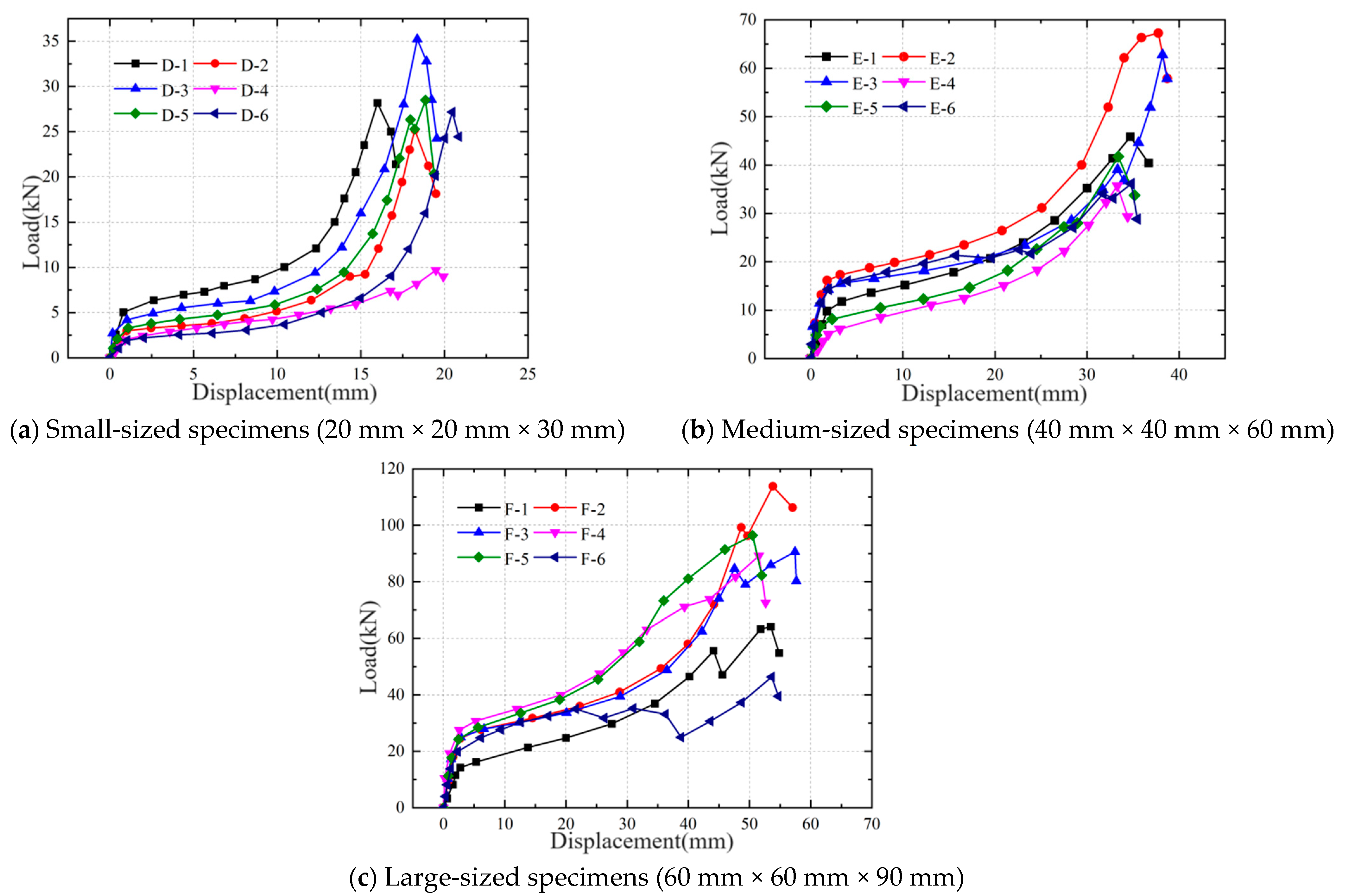 Buildings 14 01156 g009