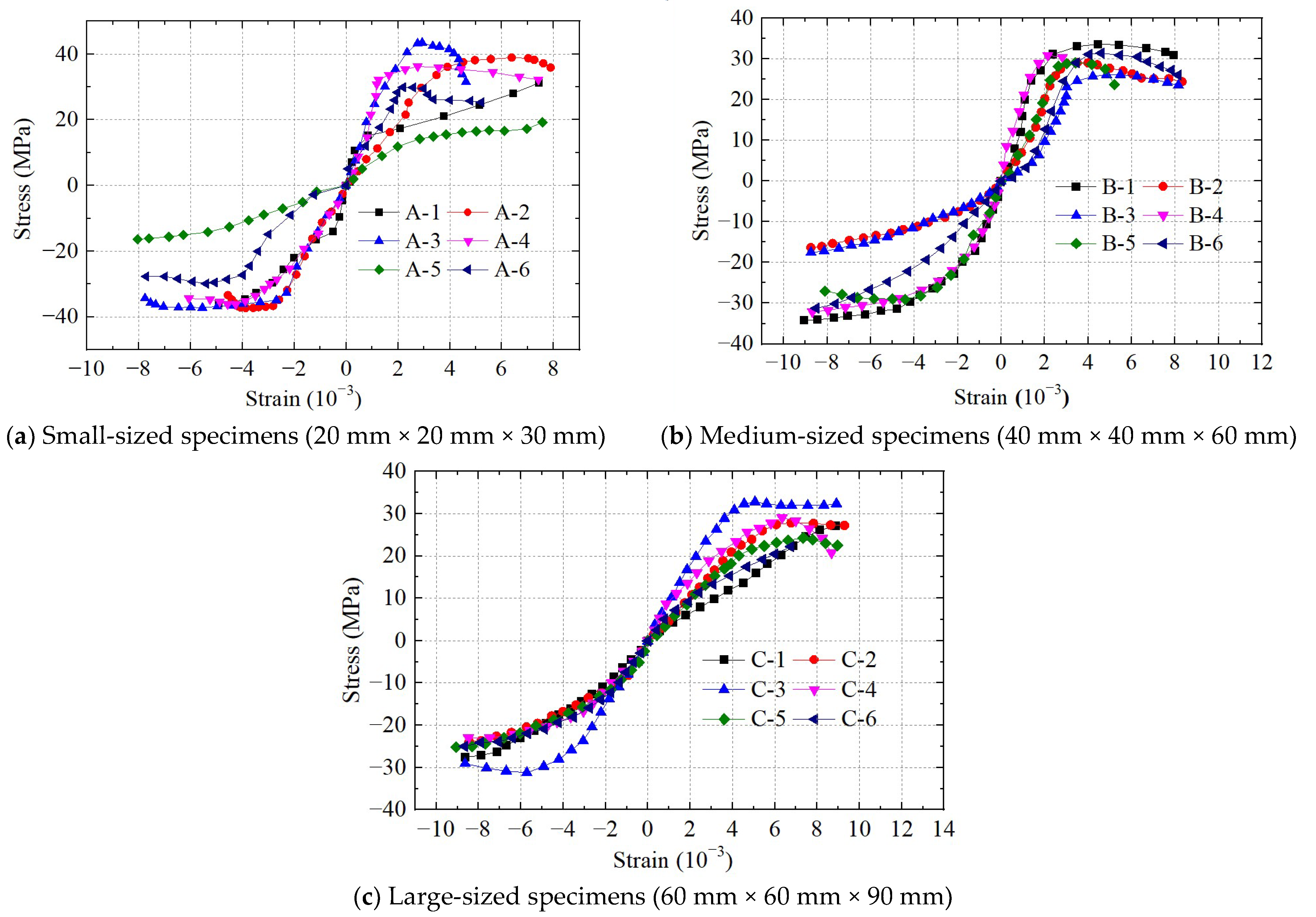 Buildings 14 01156 g011