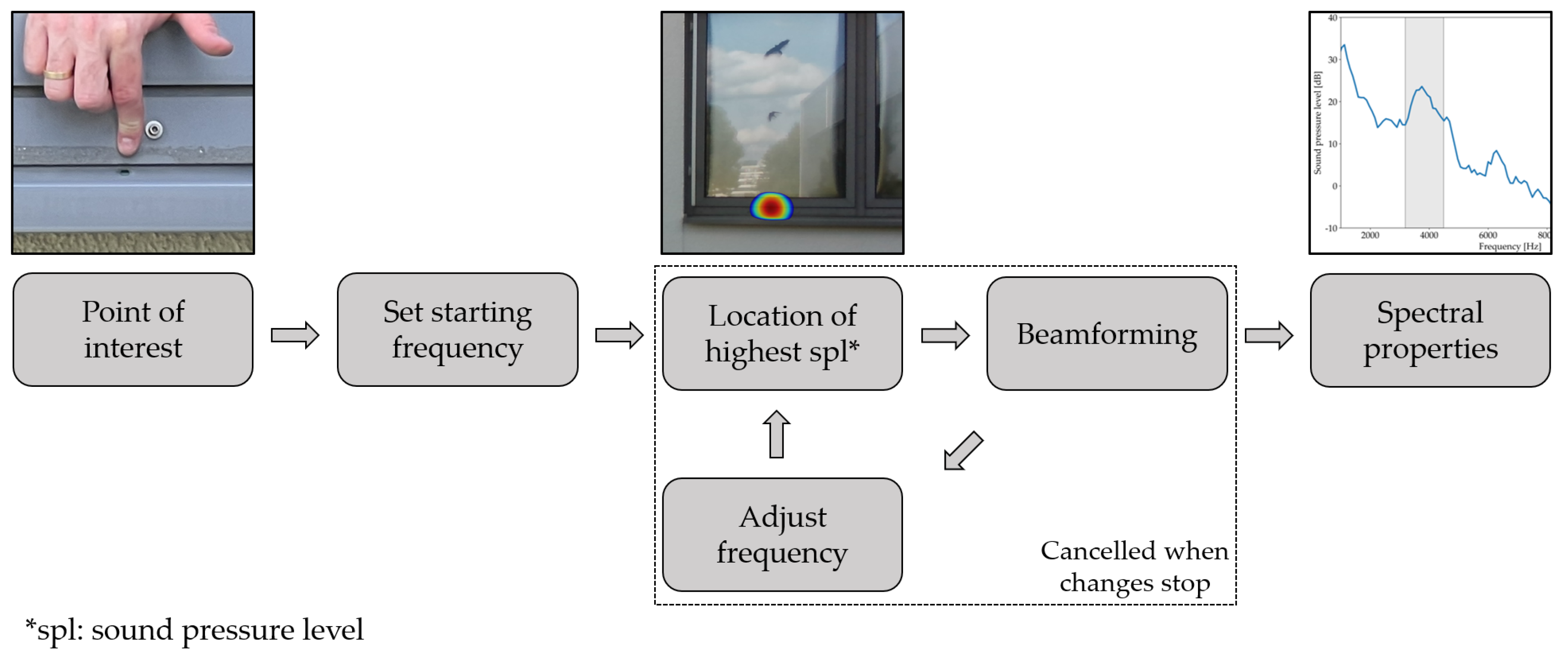 Buildings 14 01159 g004