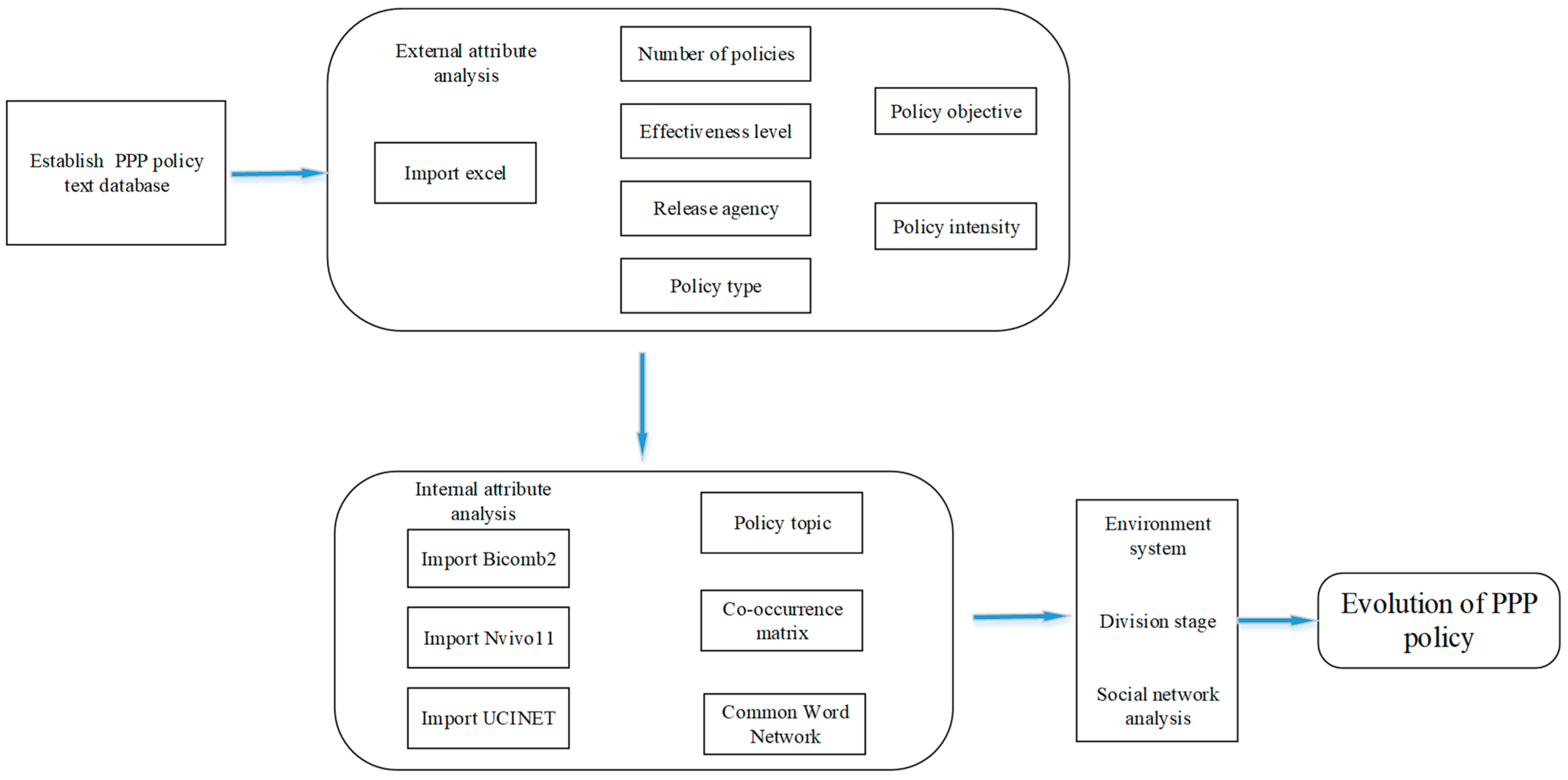 Buildings 14 01160 g001
