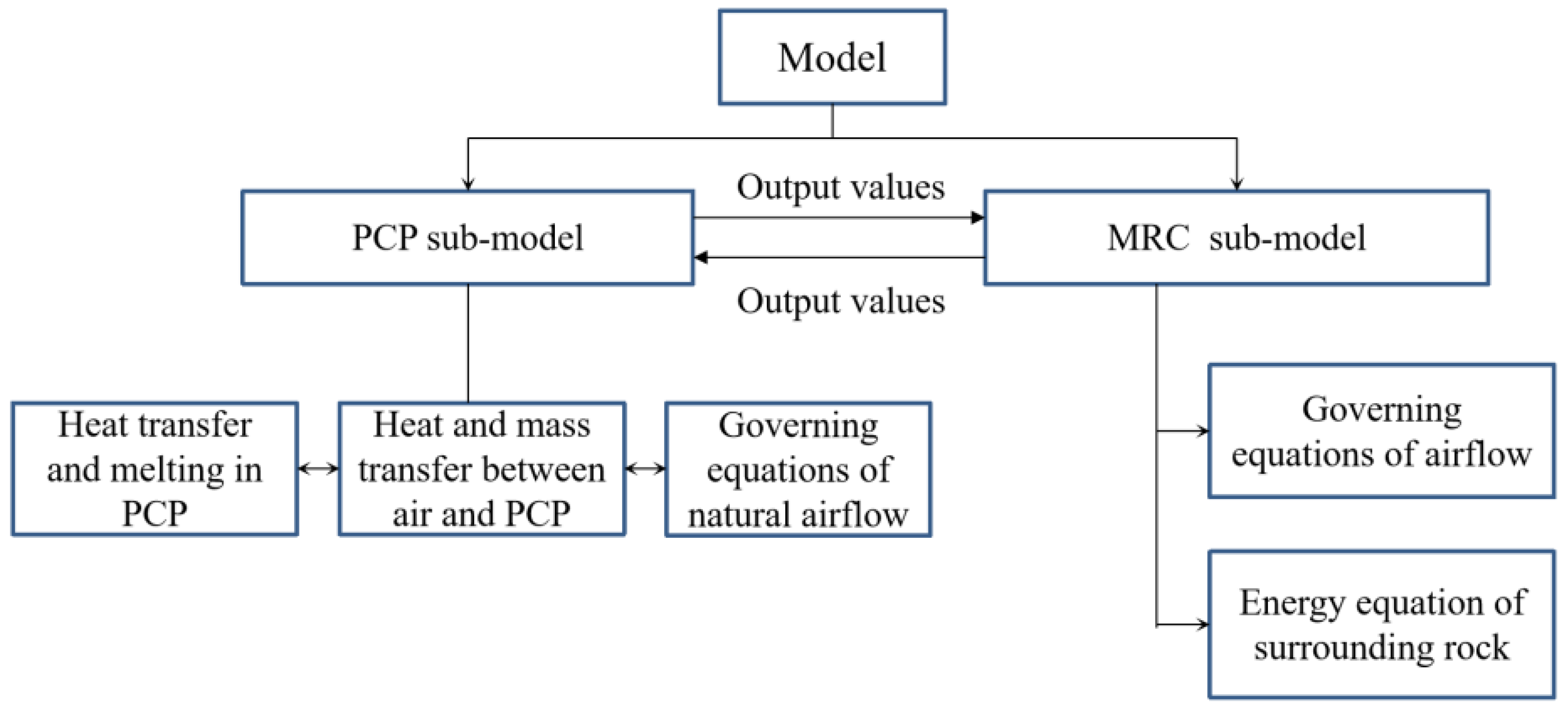 Buildings 14 01161 g002