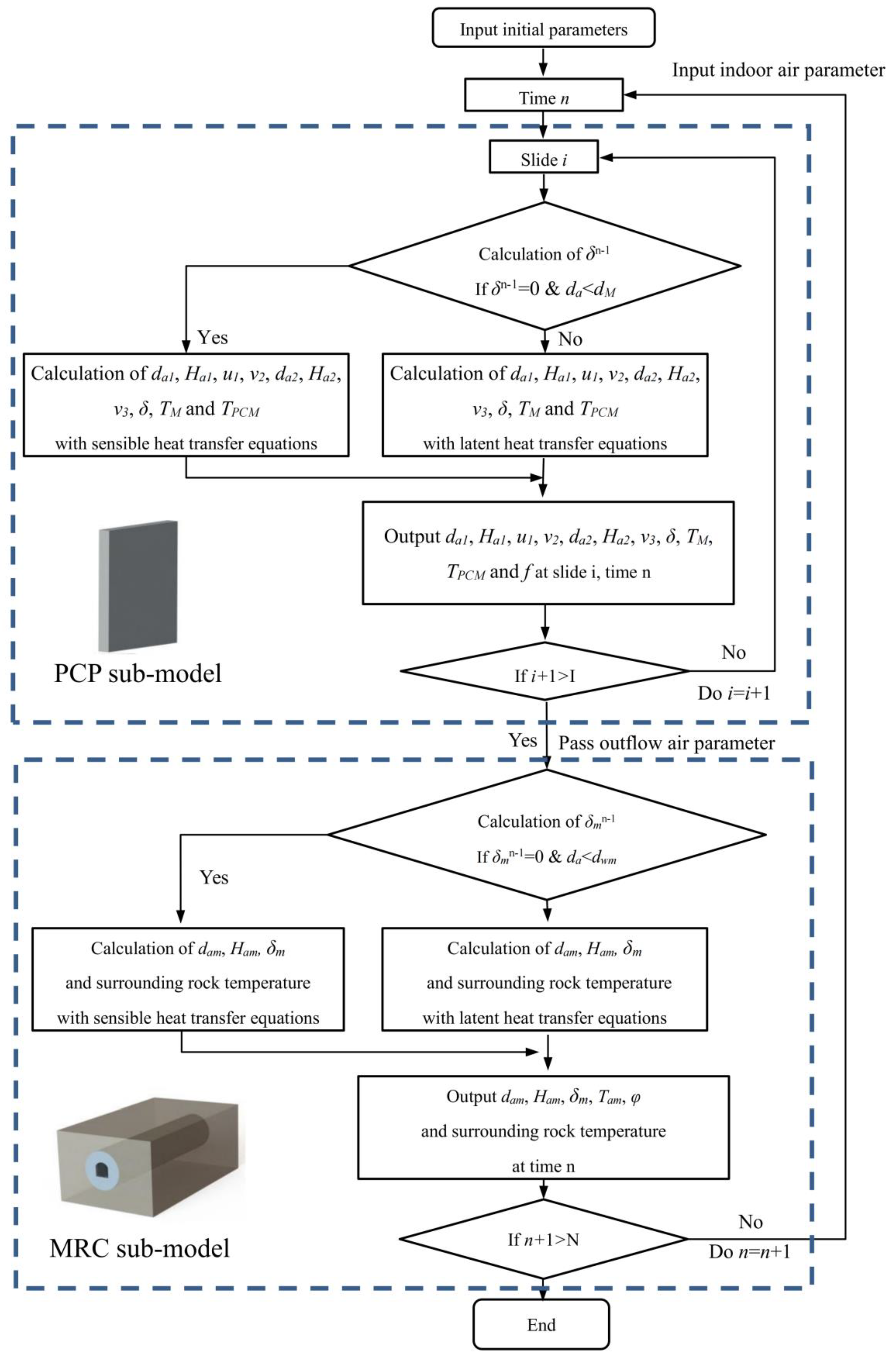 Buildings 14 01161 g006