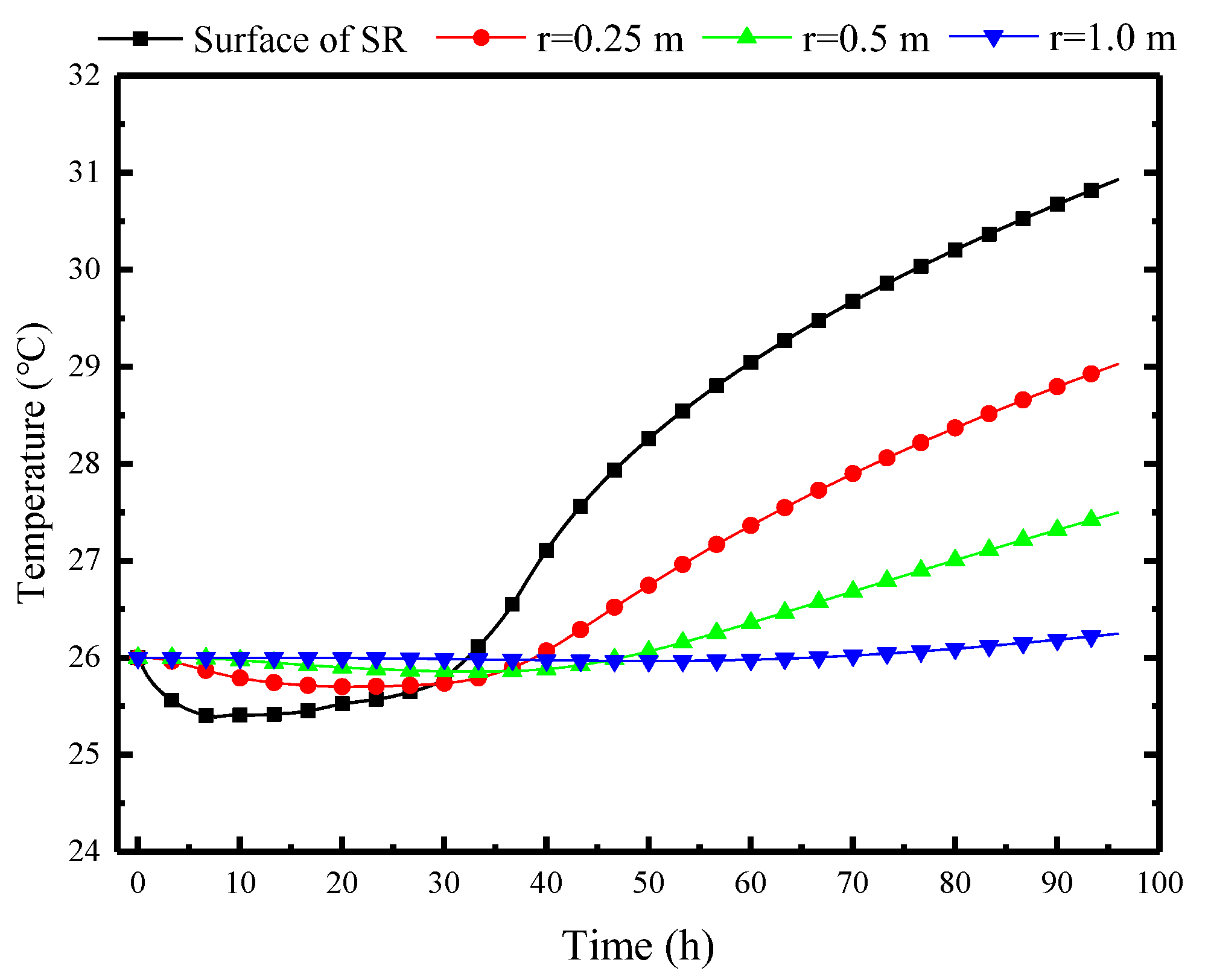 Buildings 14 01161 g013